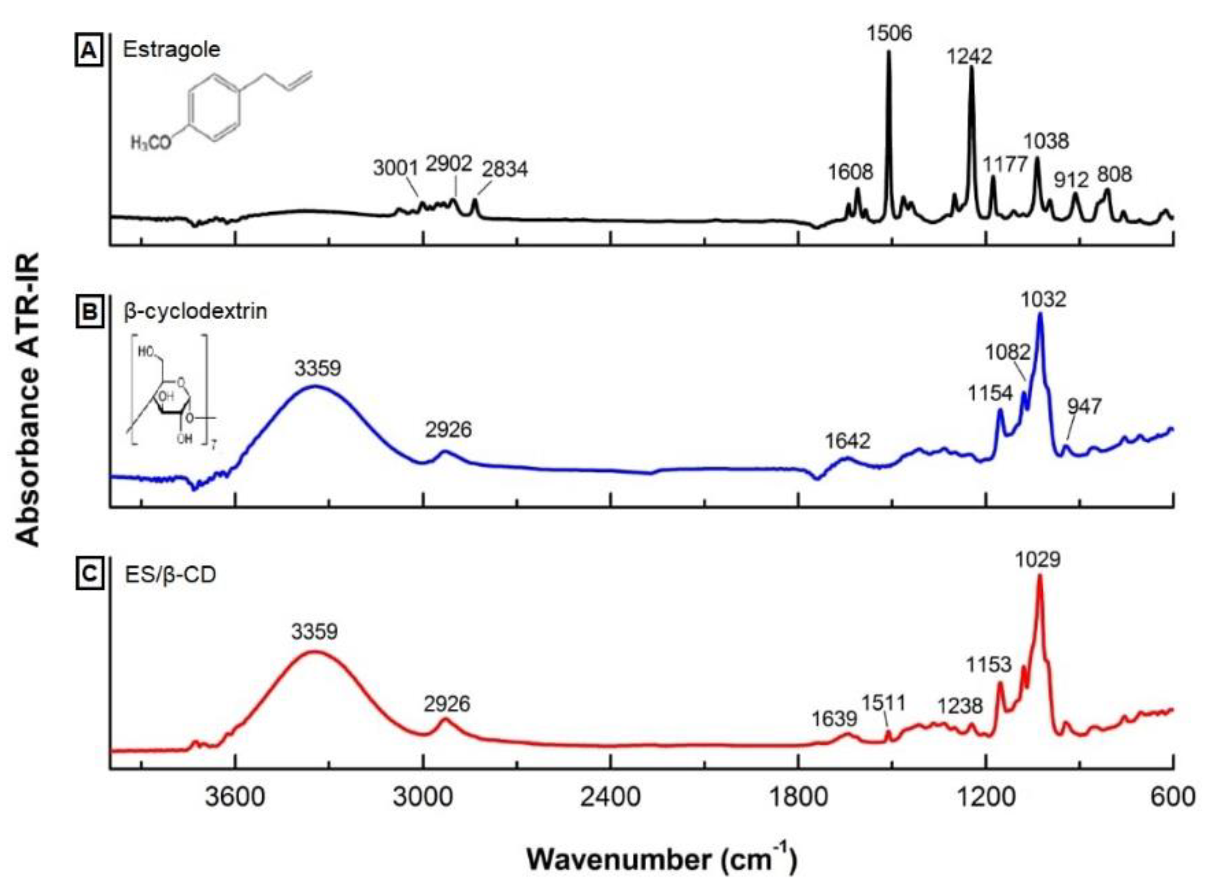 Plants 11 02854 g001