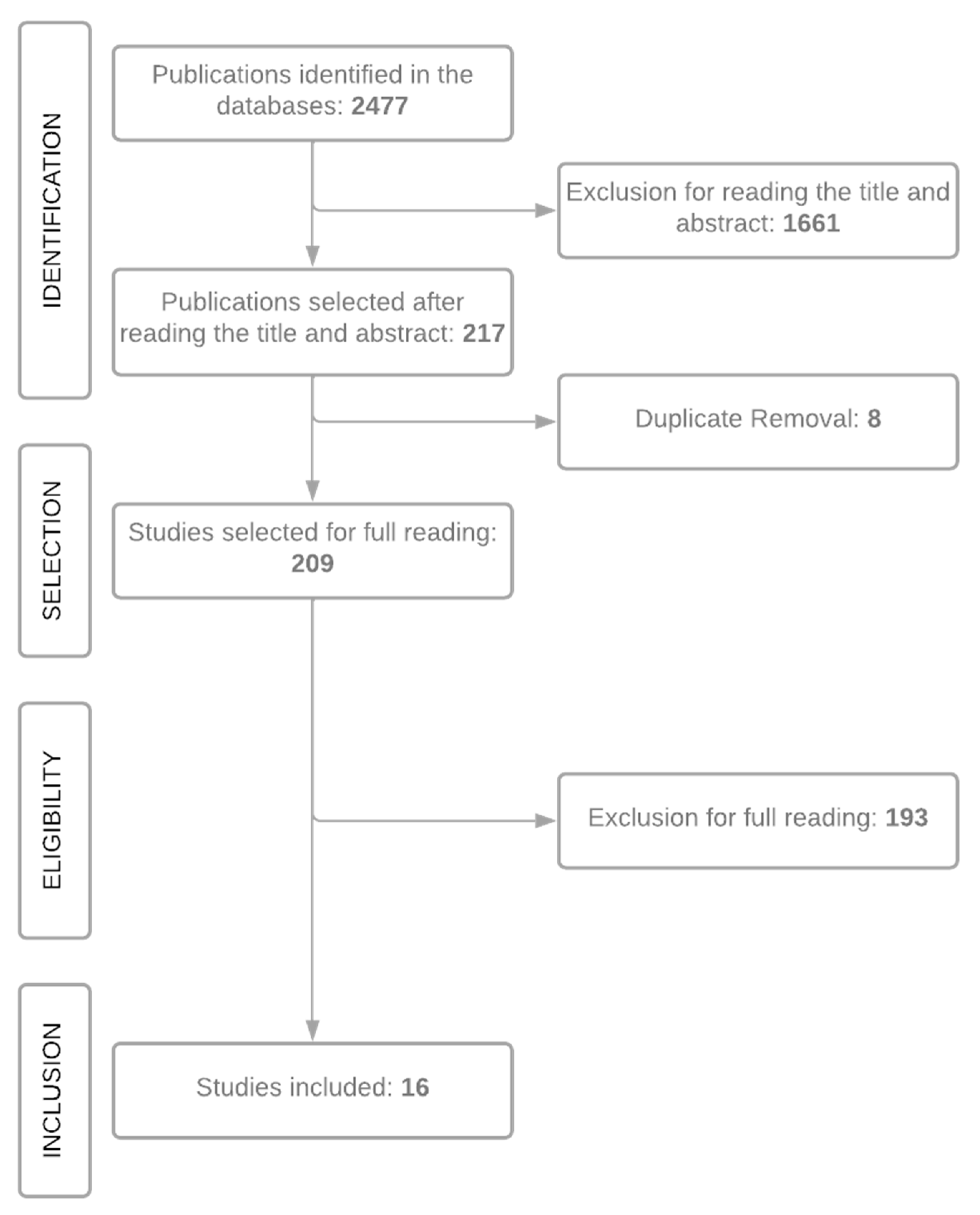 Plants 11 02855 g008