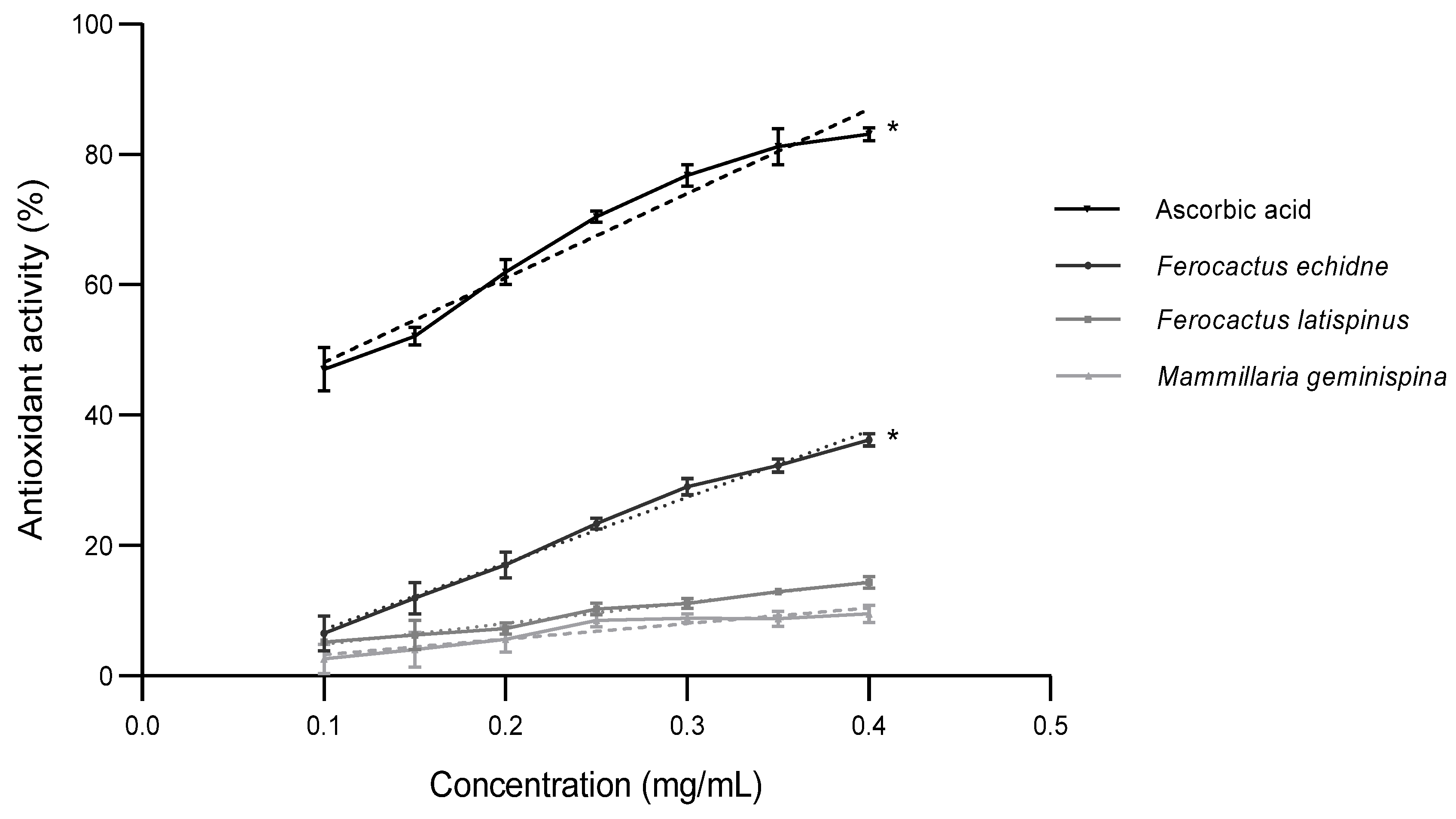 Plants 11 02856 g001