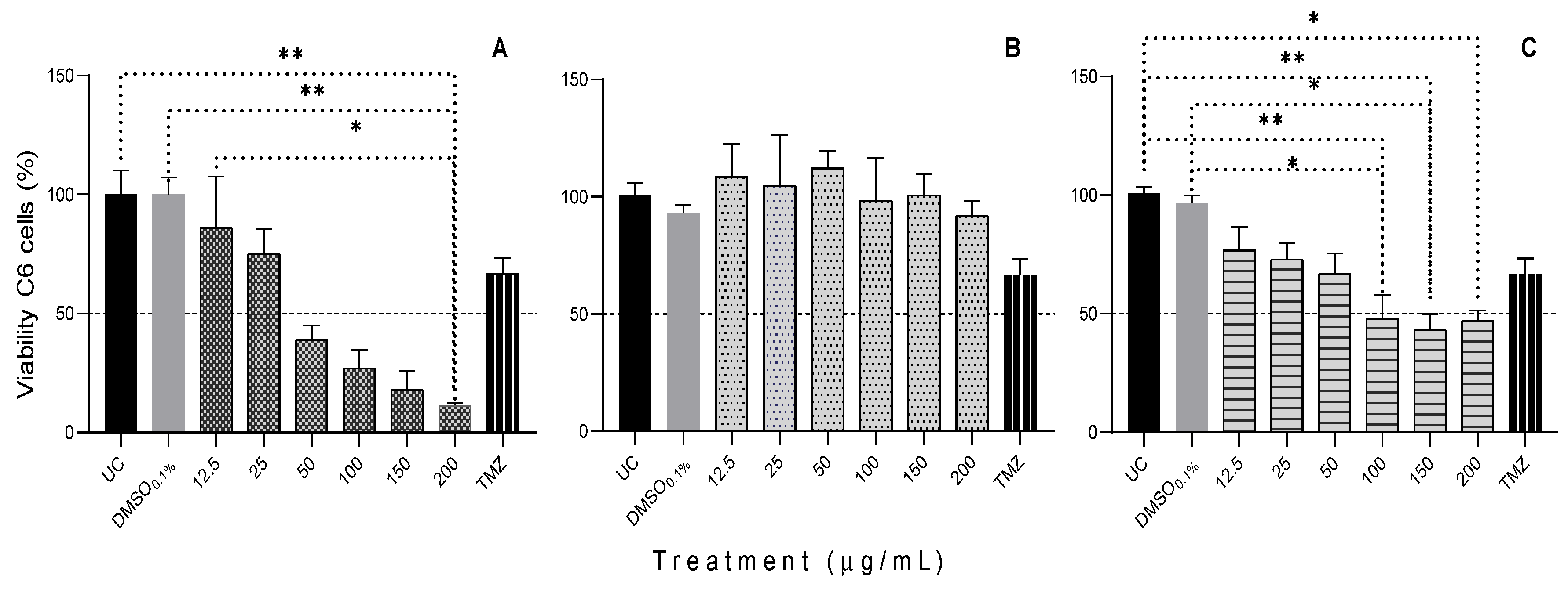 Plants 11 02856 g002