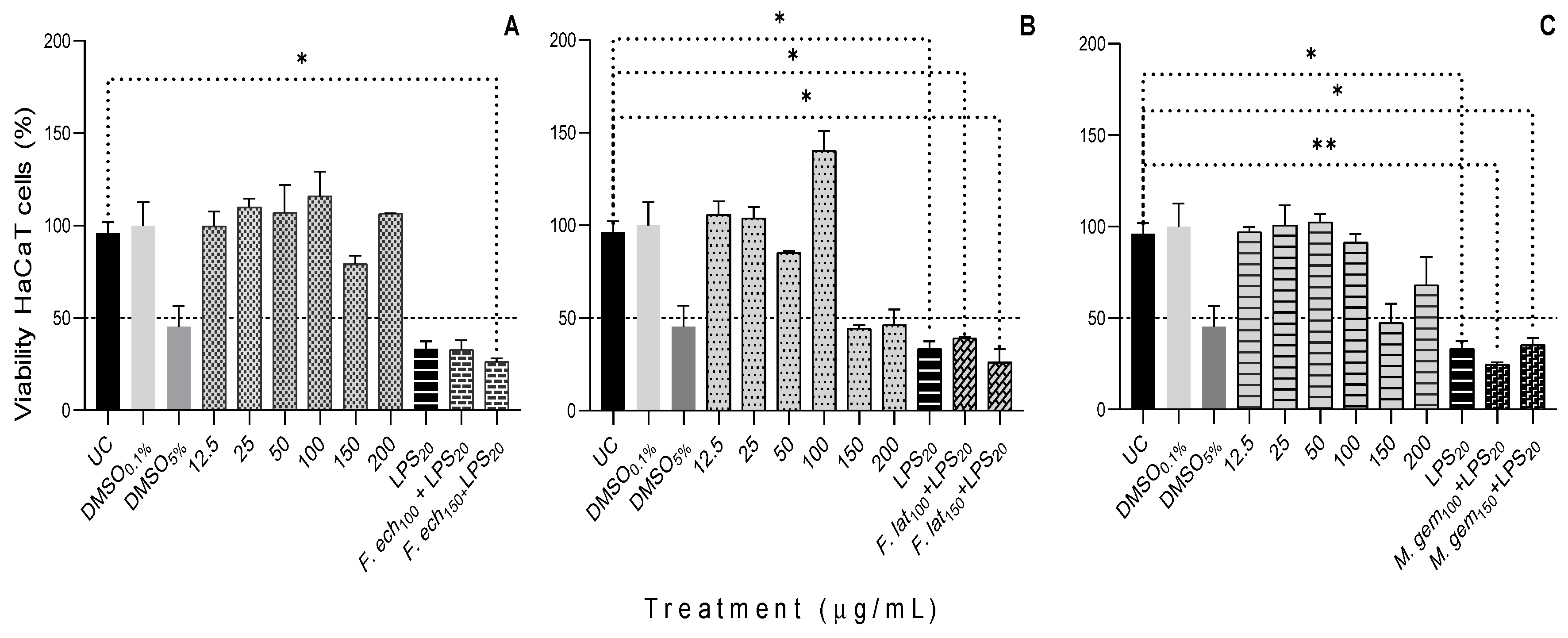 Plants 11 02856 g003
