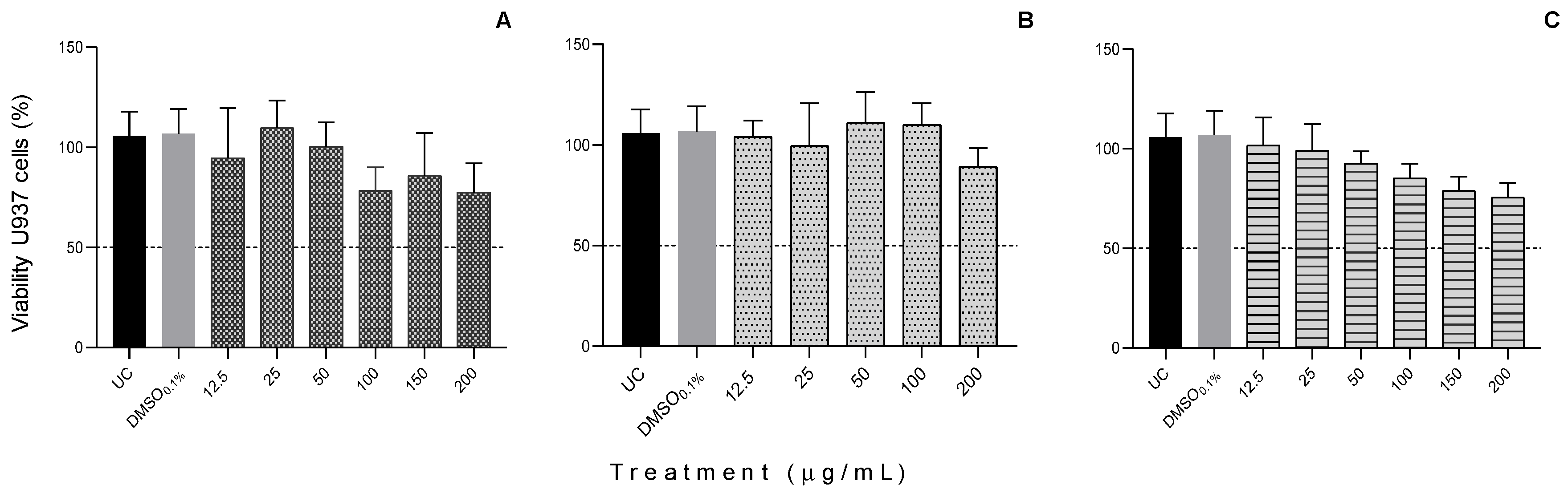 Plants 11 02856 g004