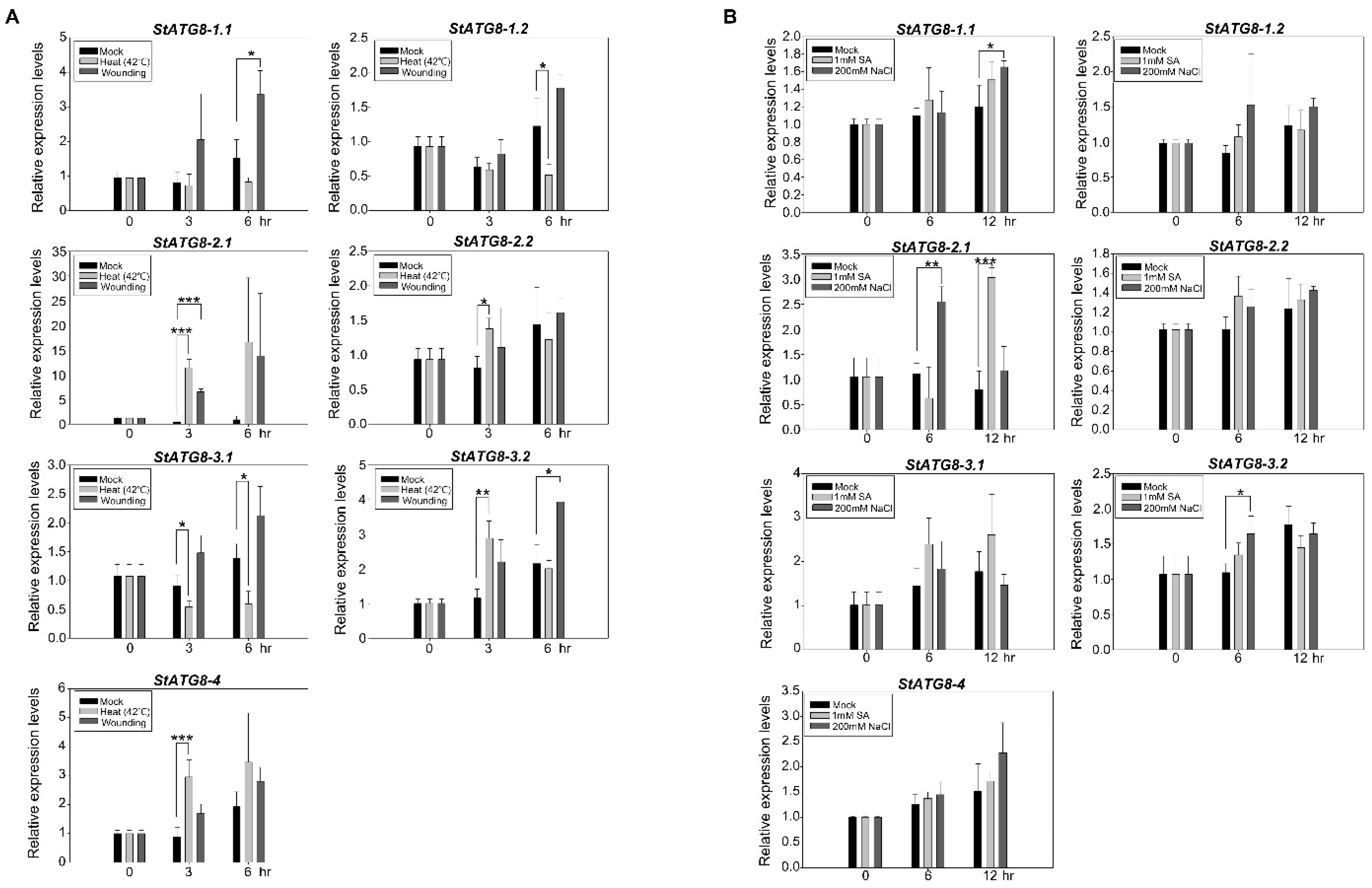 Plants 11 02858 g004