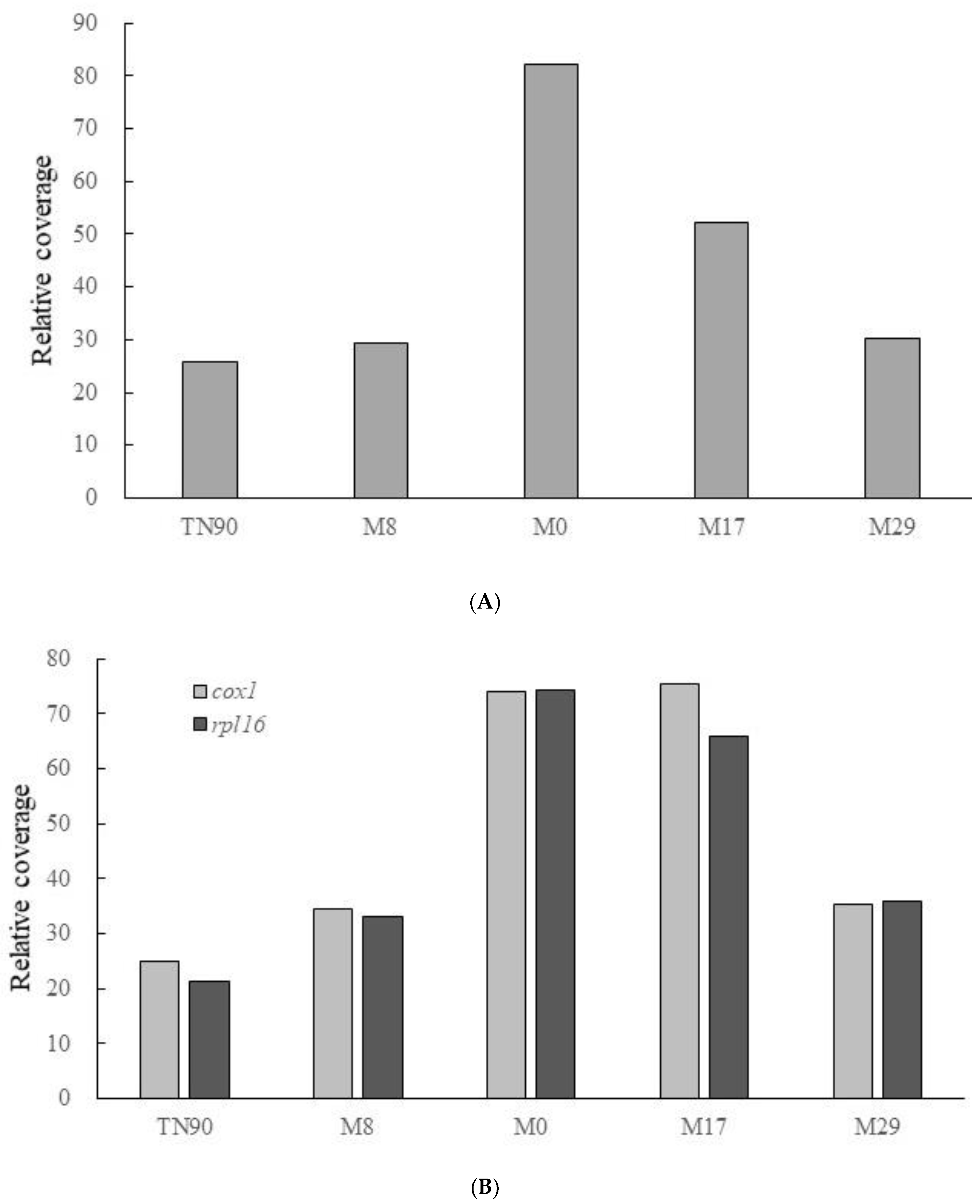 Plants 11 02860 g002a Plants 11 02860 g002a