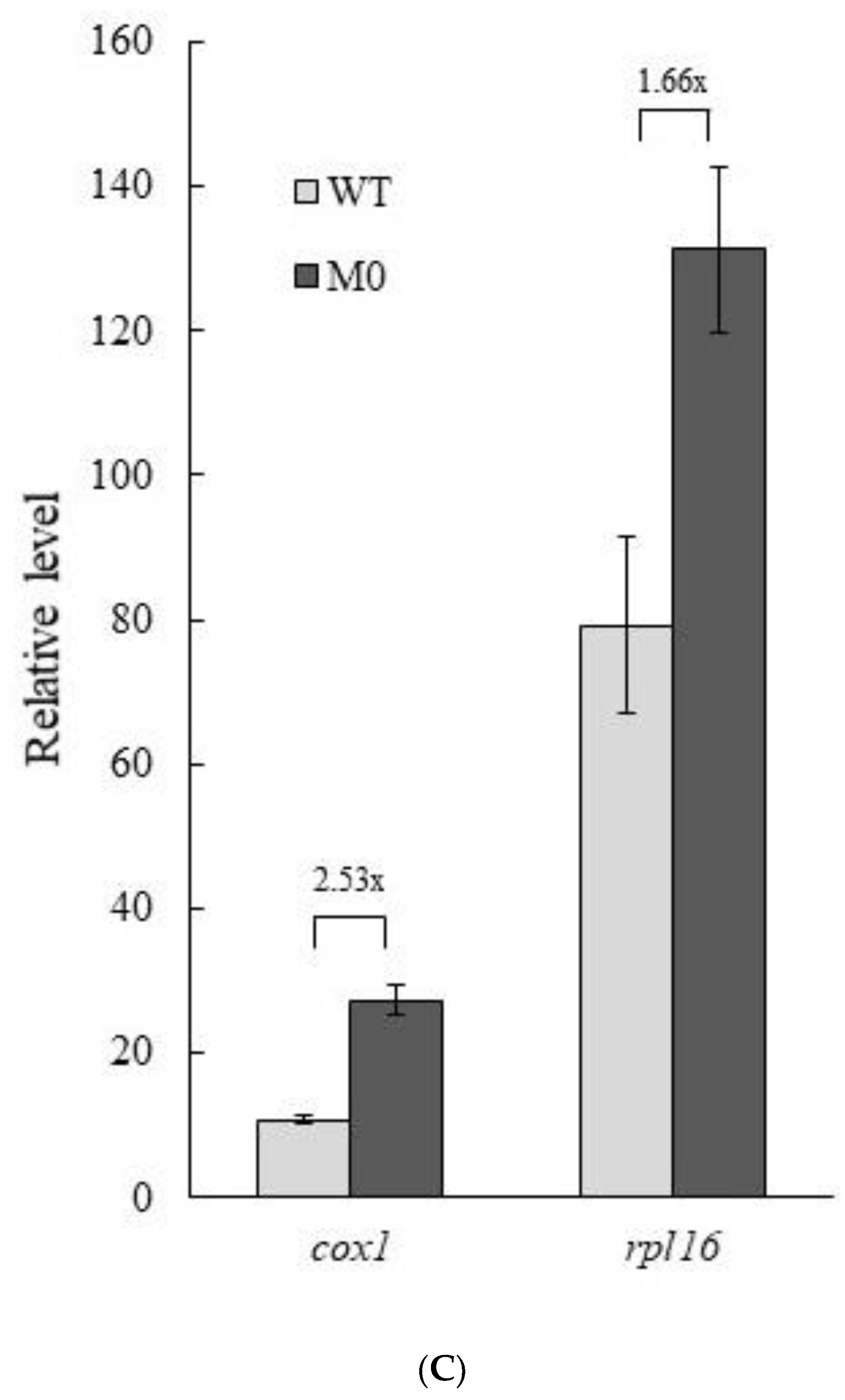 Plants 11 02860 g002b Plants 11 02860 g002b