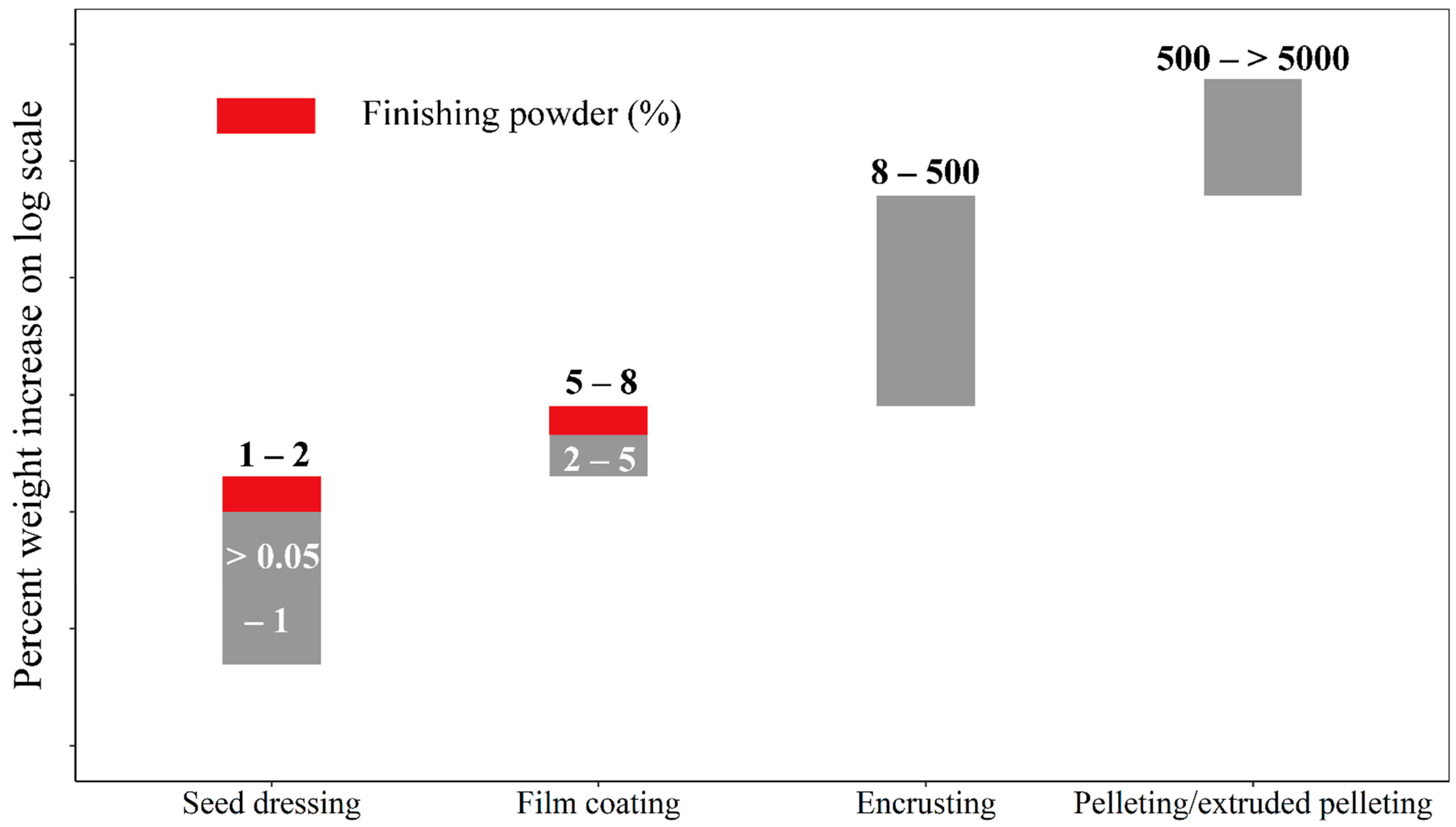 Plants 11 02864 g003
