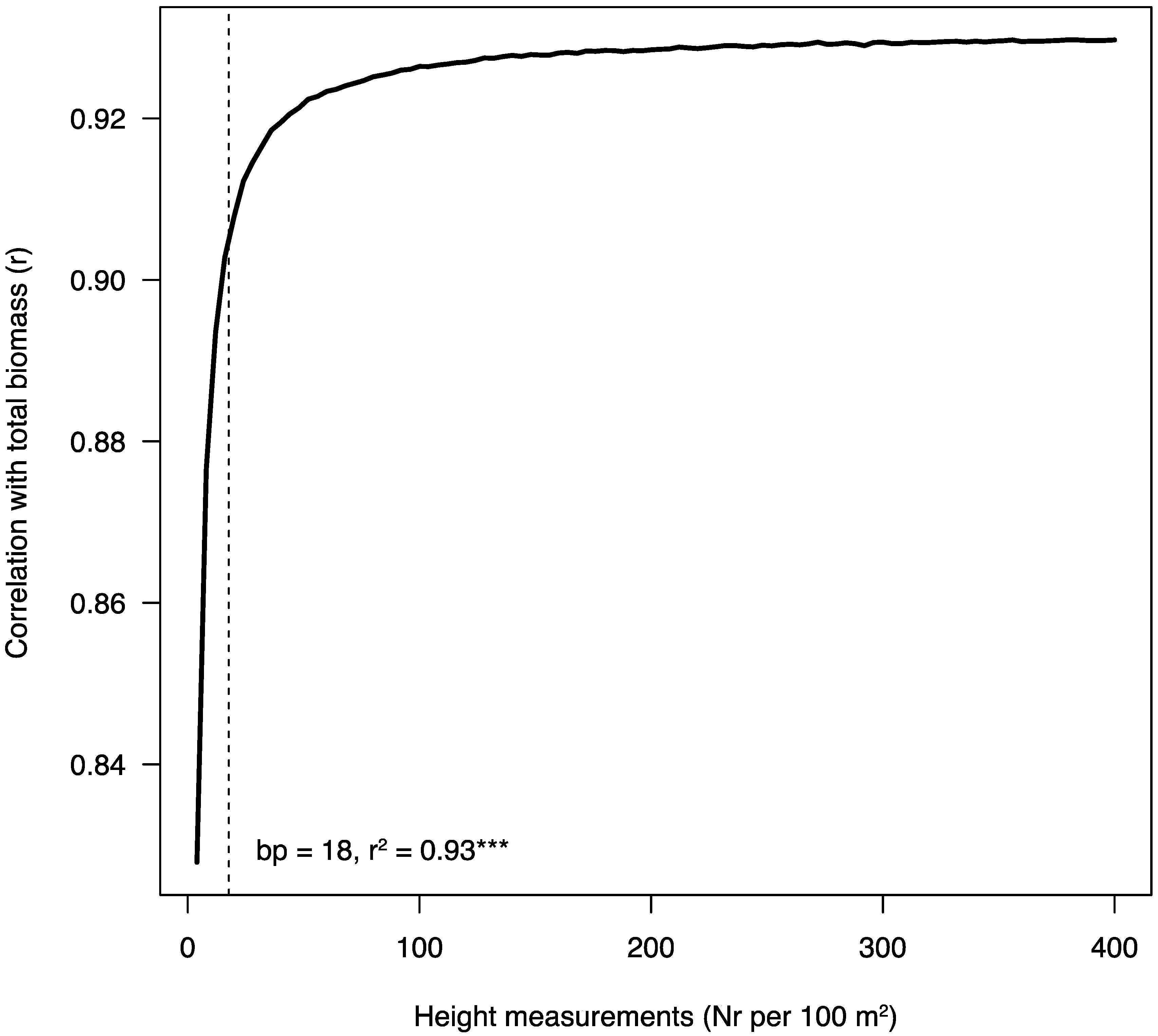 Plants 11 02865 g003 Plants 11 02865 g003