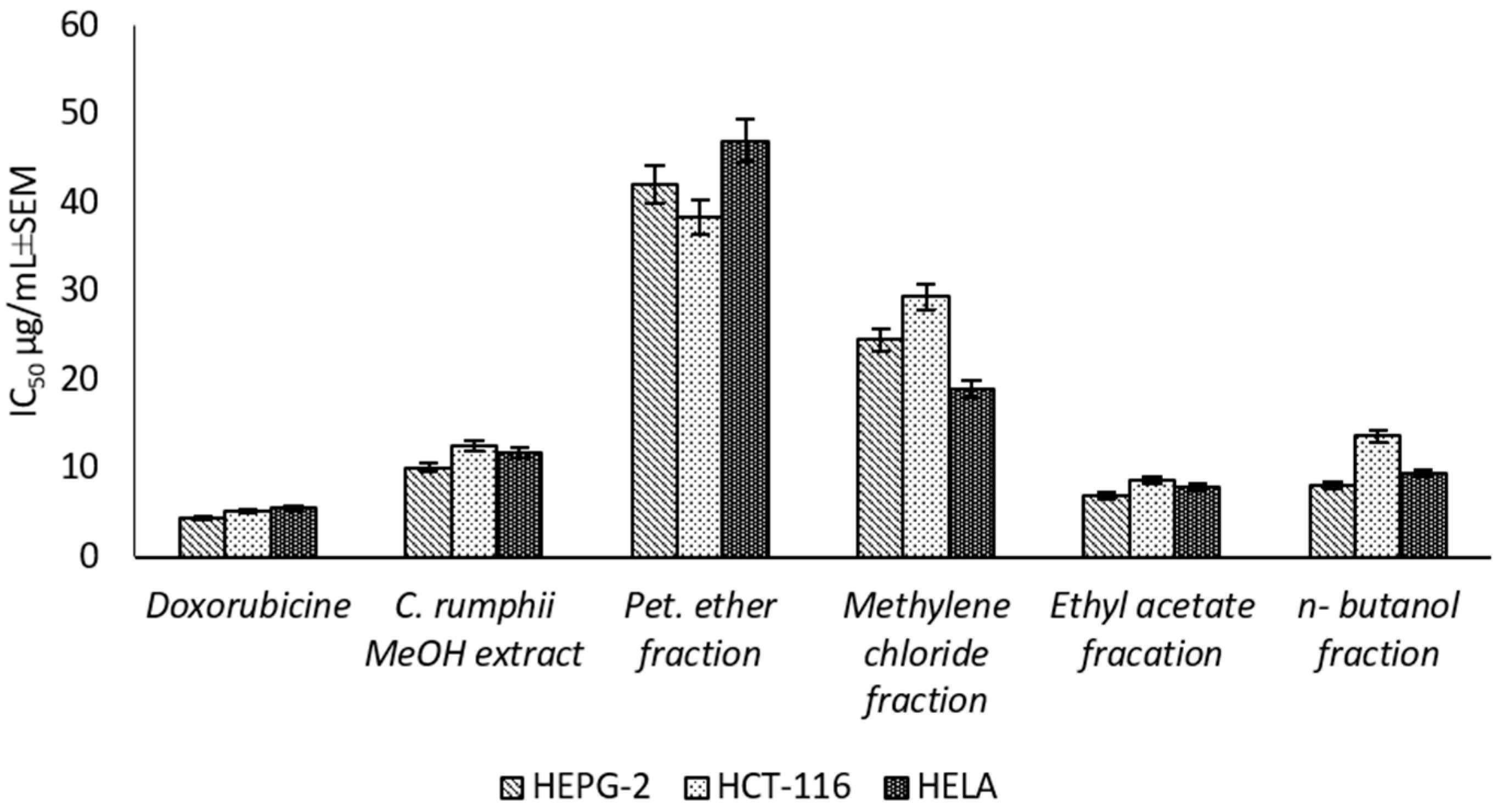 Plants 11 02867 g002 Plants 11 02867 g002
