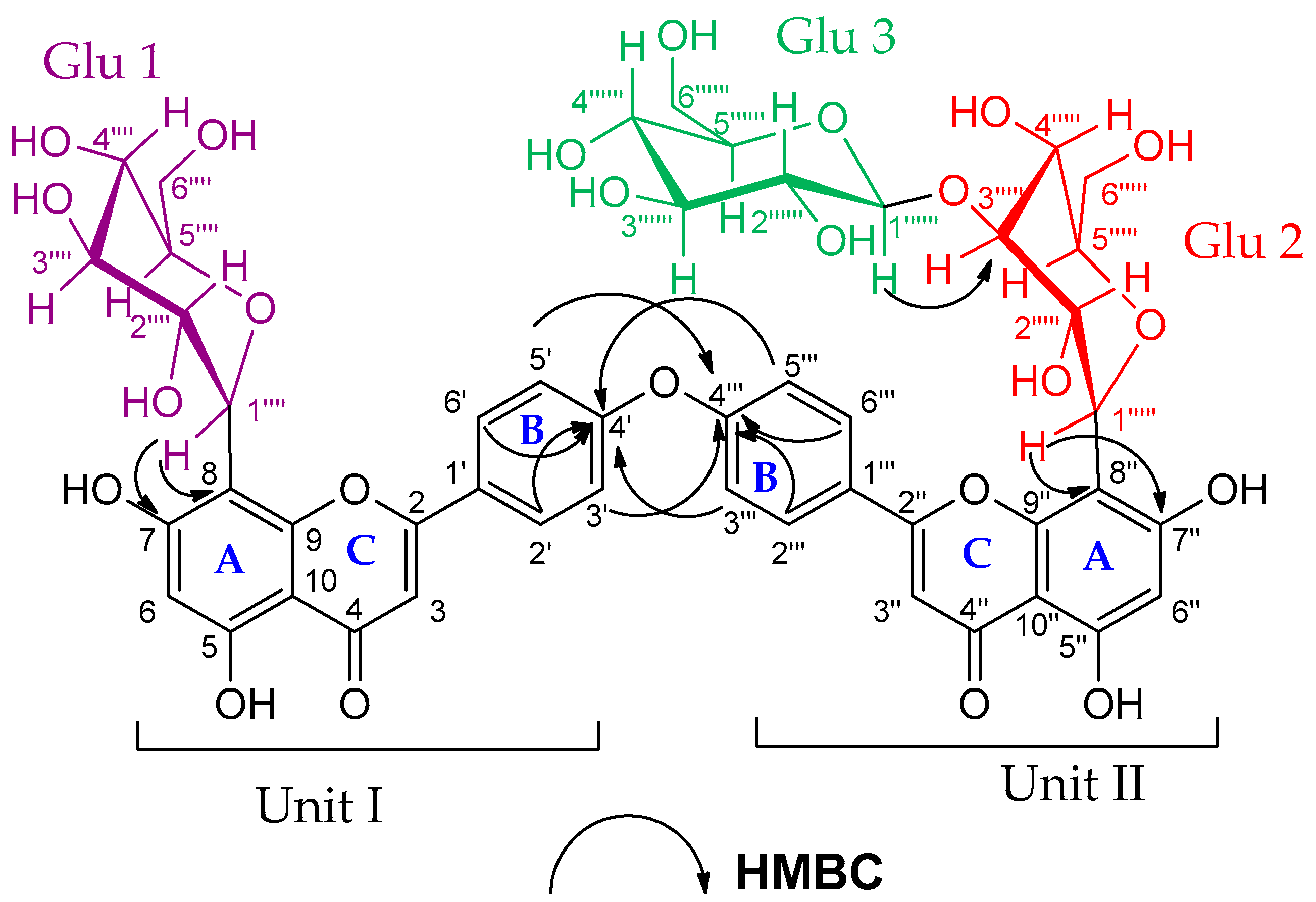 Plants 11 02867 g004 Plants 11 02867 g004