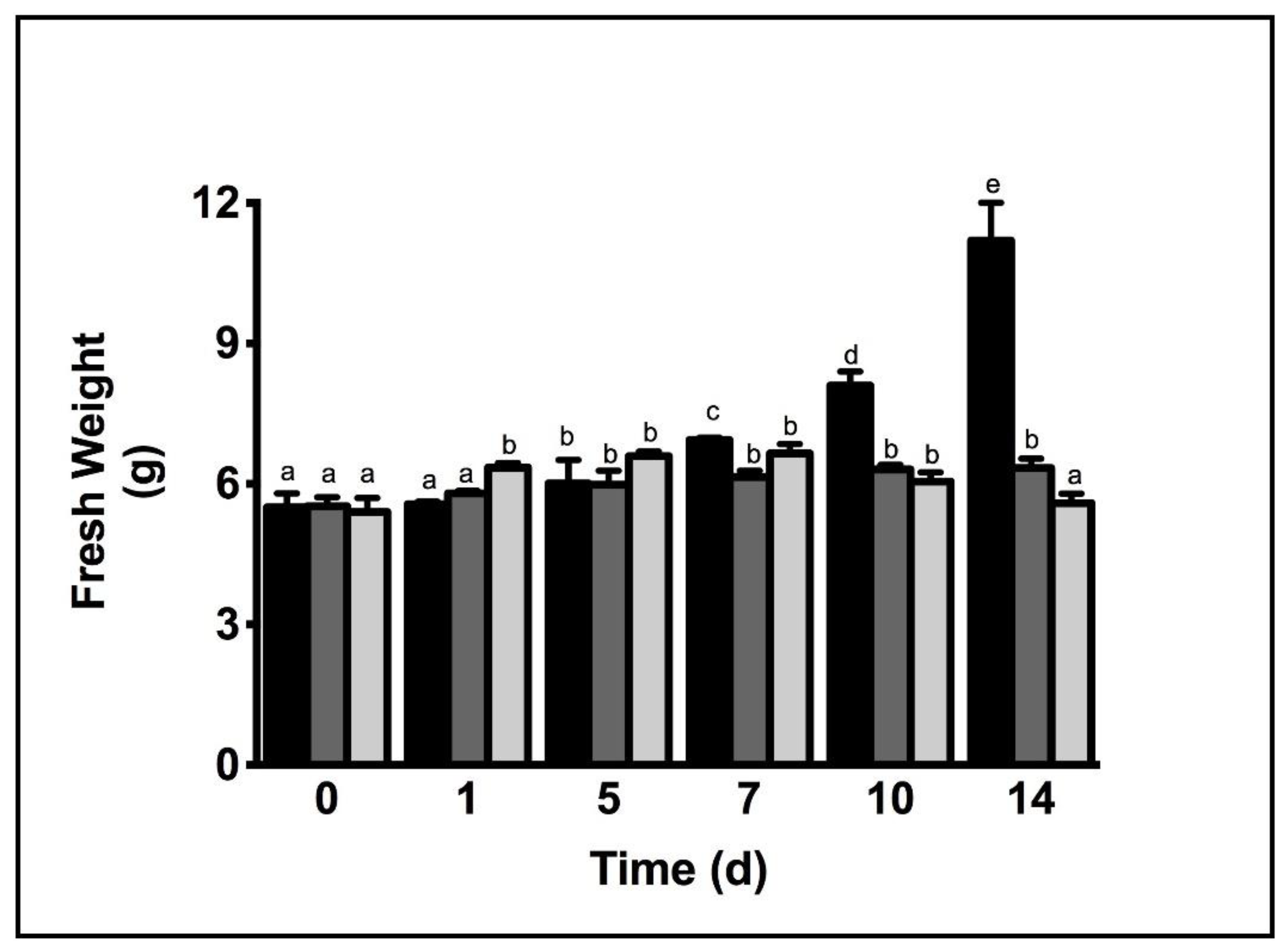 Plants 11 02868 g001 Plants 11 02868 g001