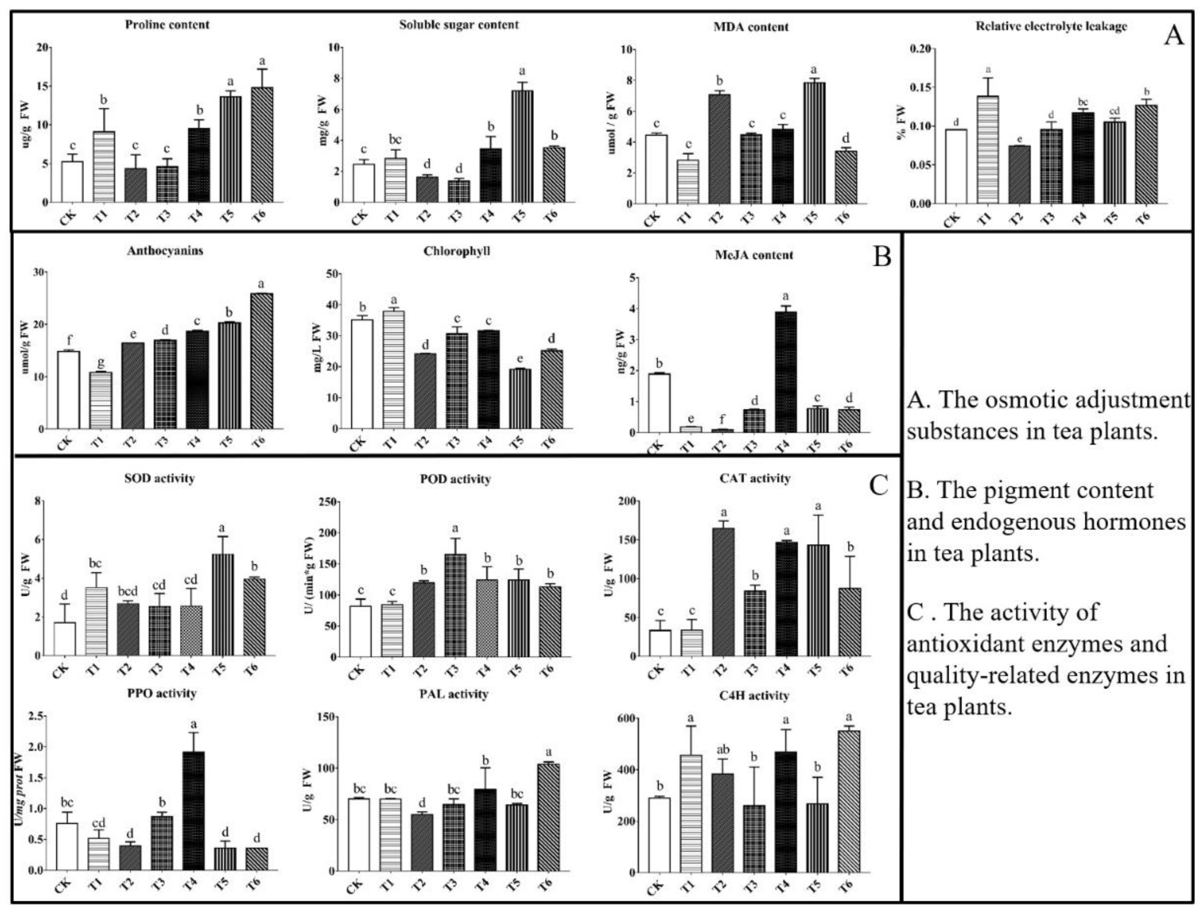 Plants 11 02869 g001 Plants 11 02869 g001