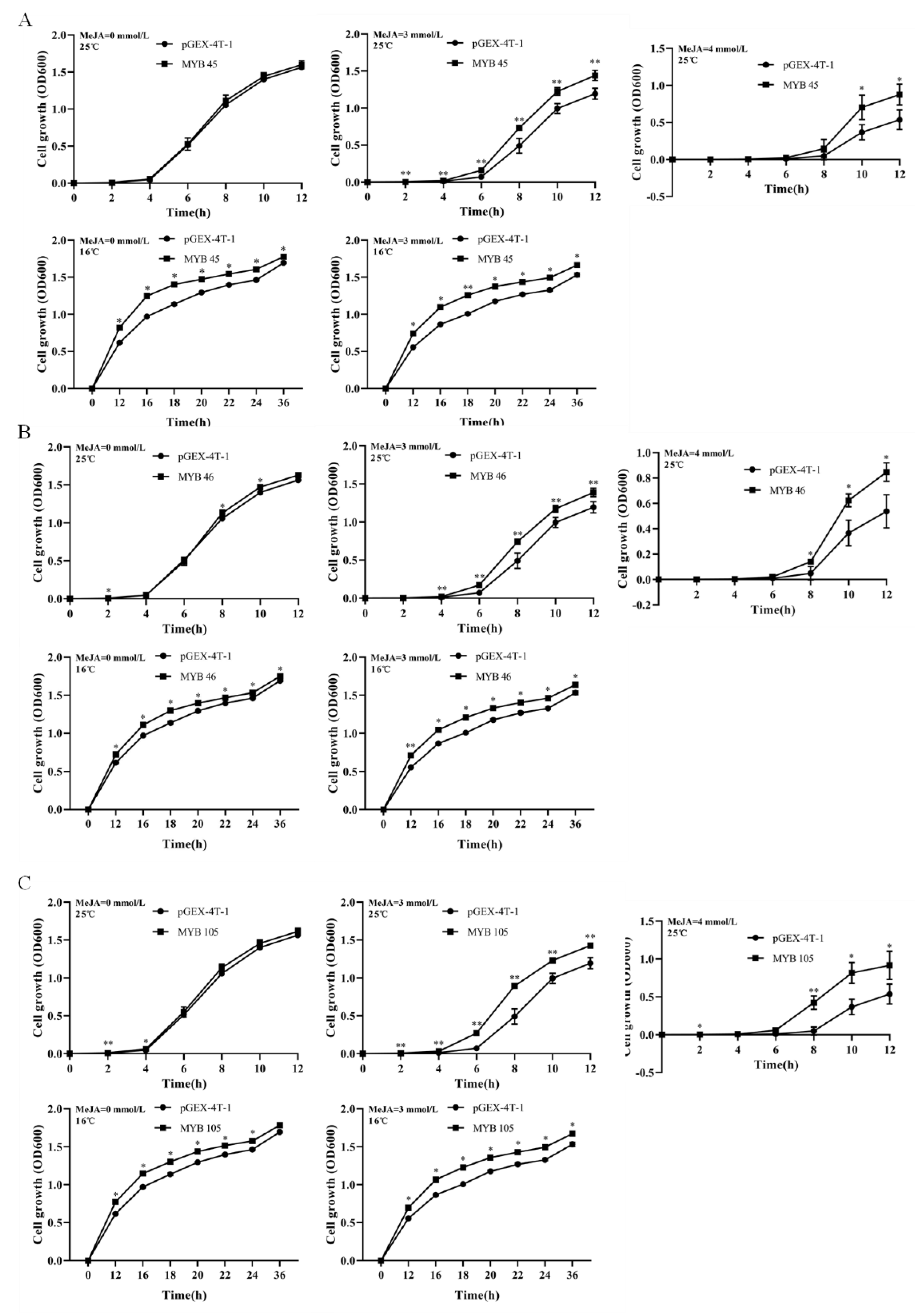 Plants 11 02869 g004 Plants 11 02869 g004