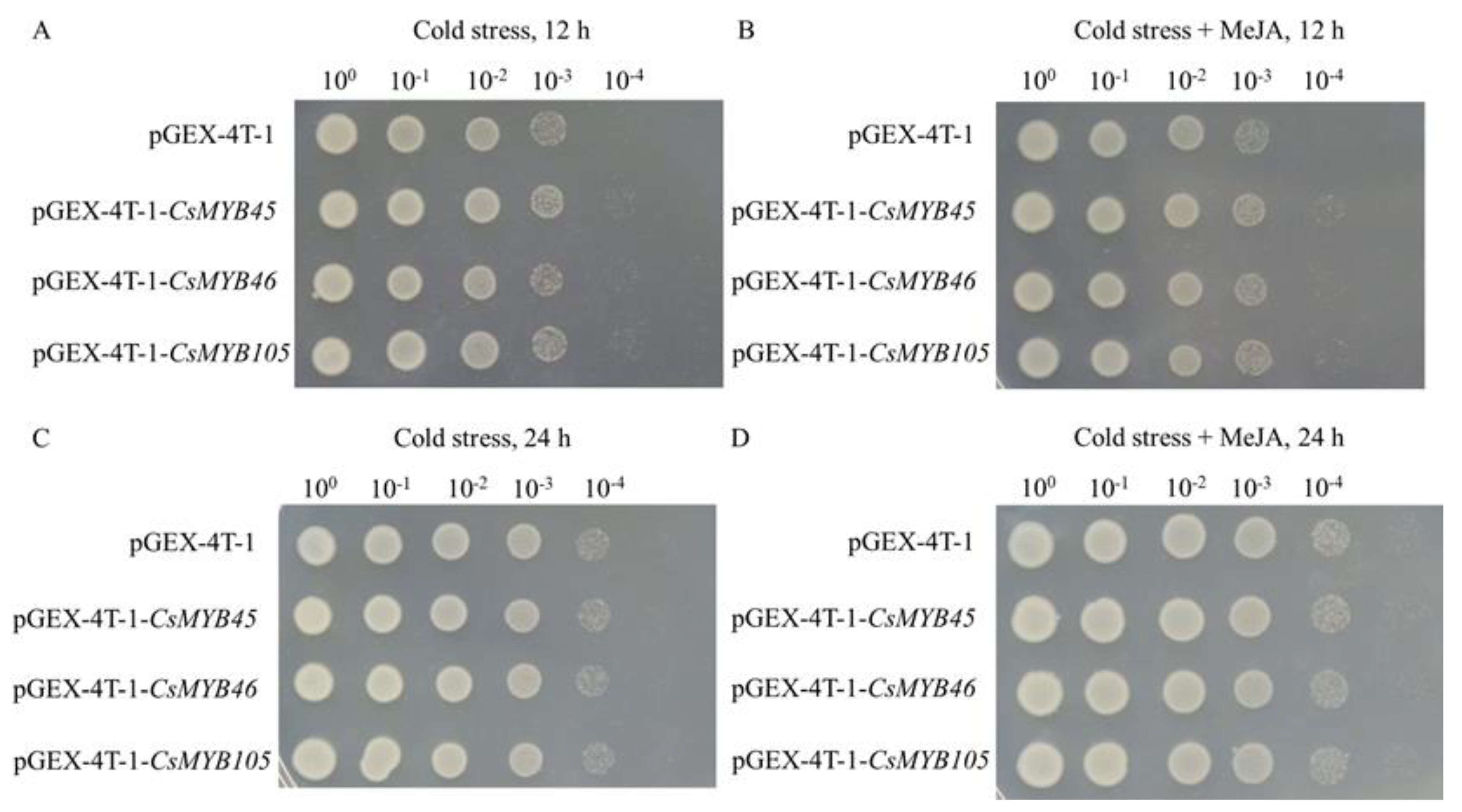 Plants 11 02869 g005 Plants 11 02869 g005
