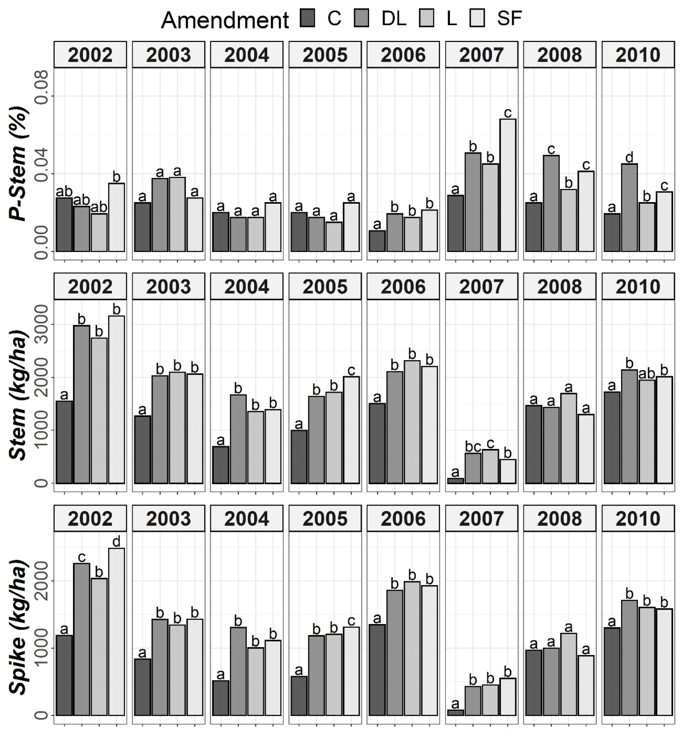Plants 11 02871 g007