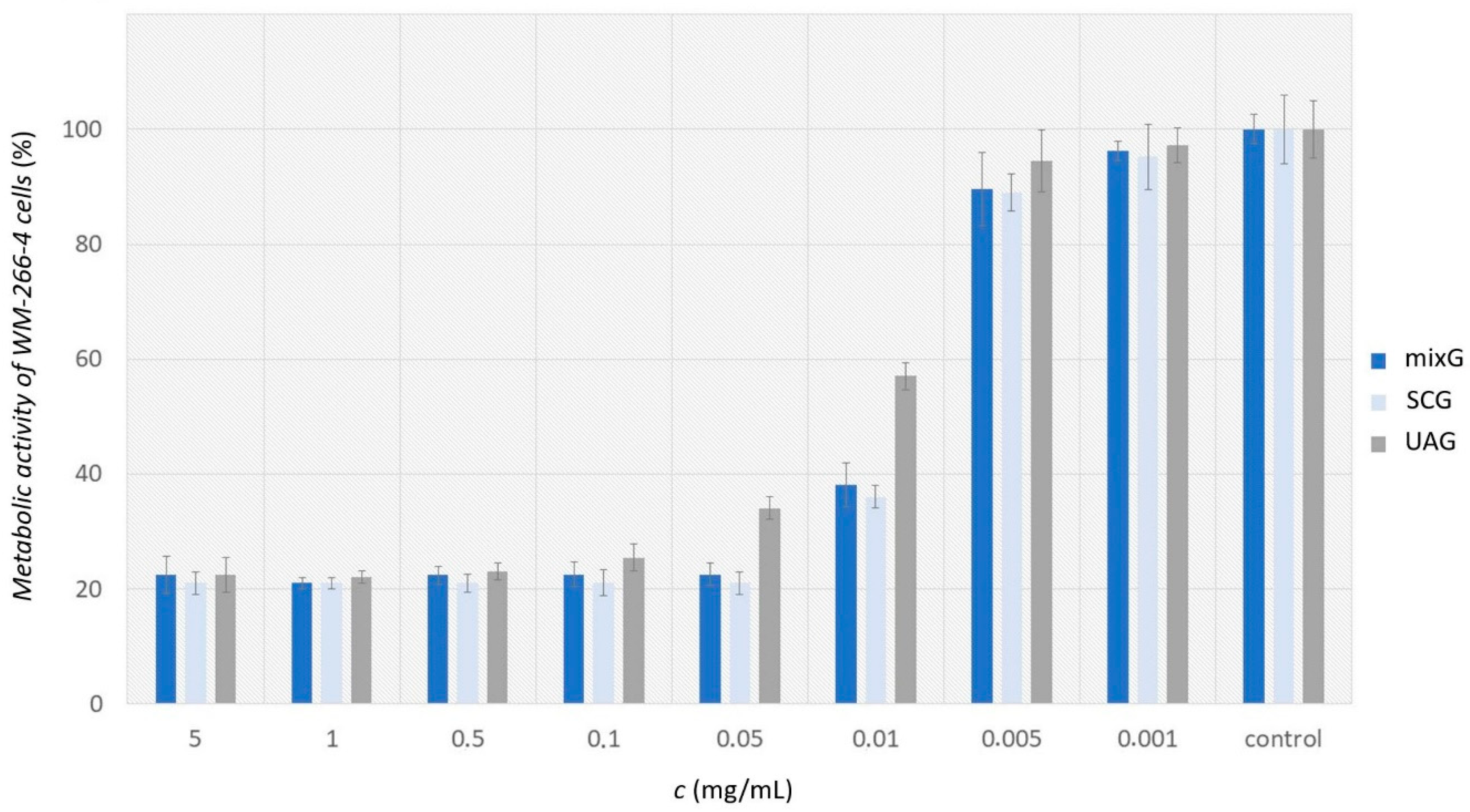 Plants 11 02872 g003
