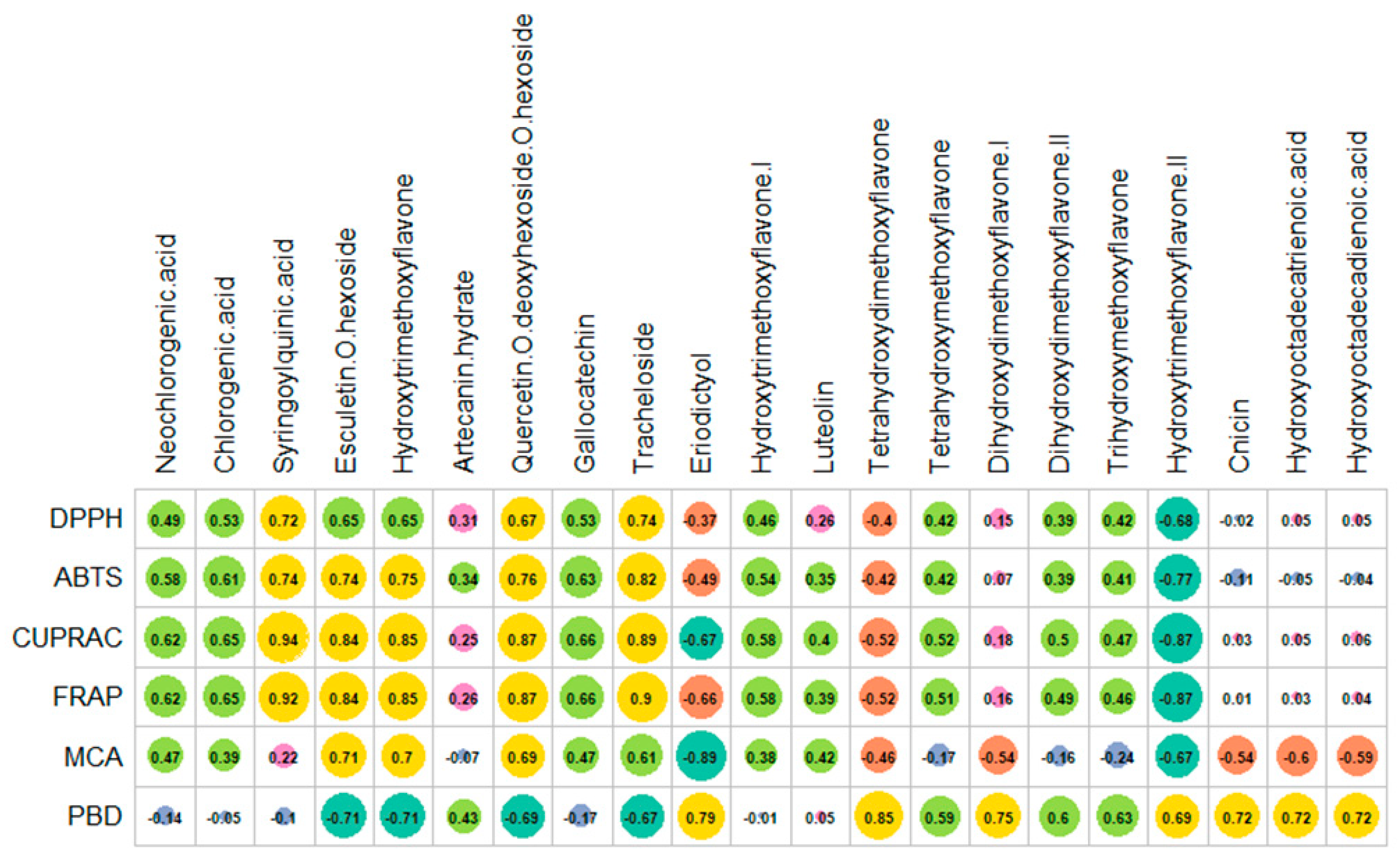 Plants 11 02874 g004 Plants 11 02874 g004