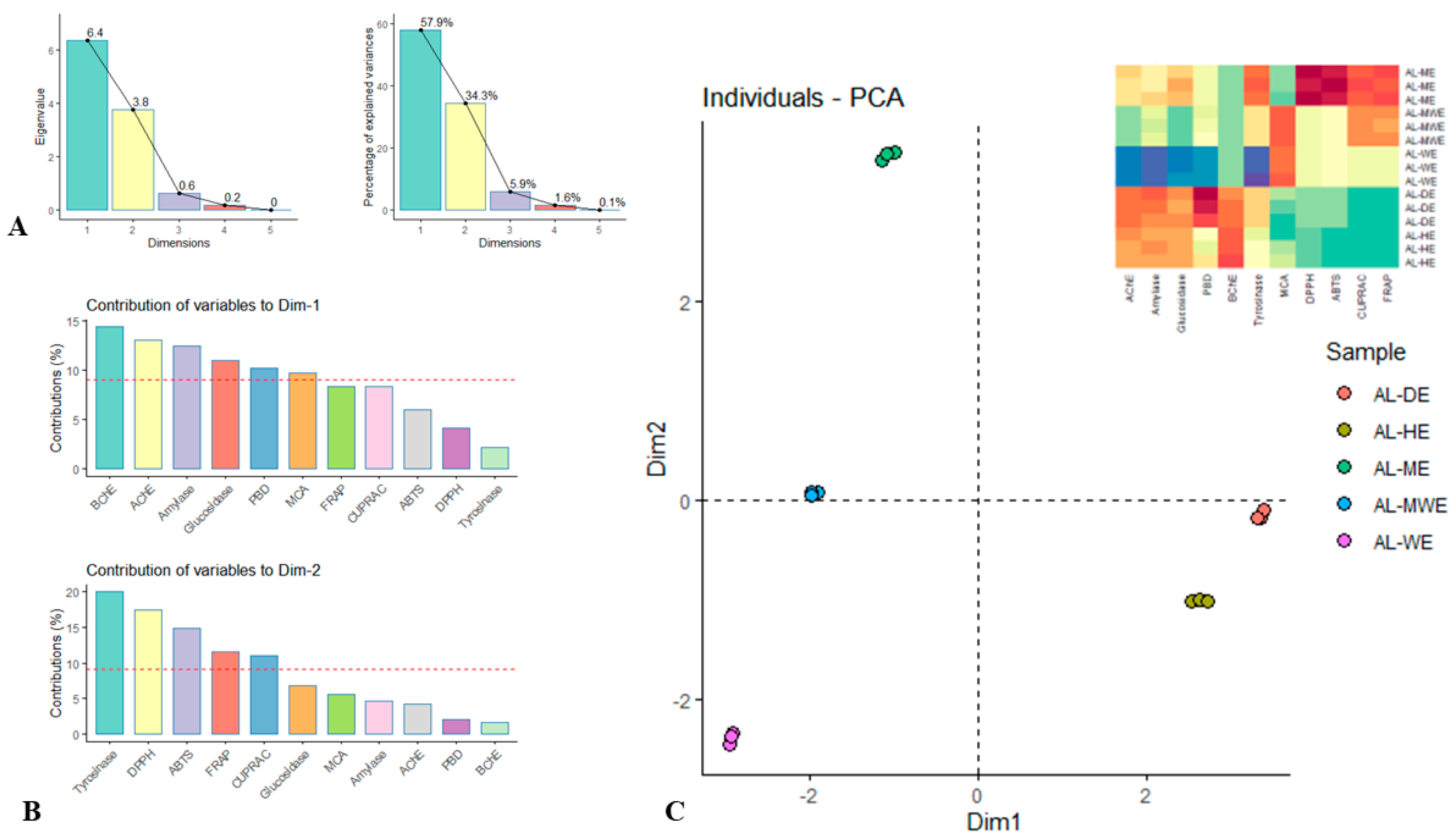 Plants 11 02874 g006 Plants 11 02874 g006