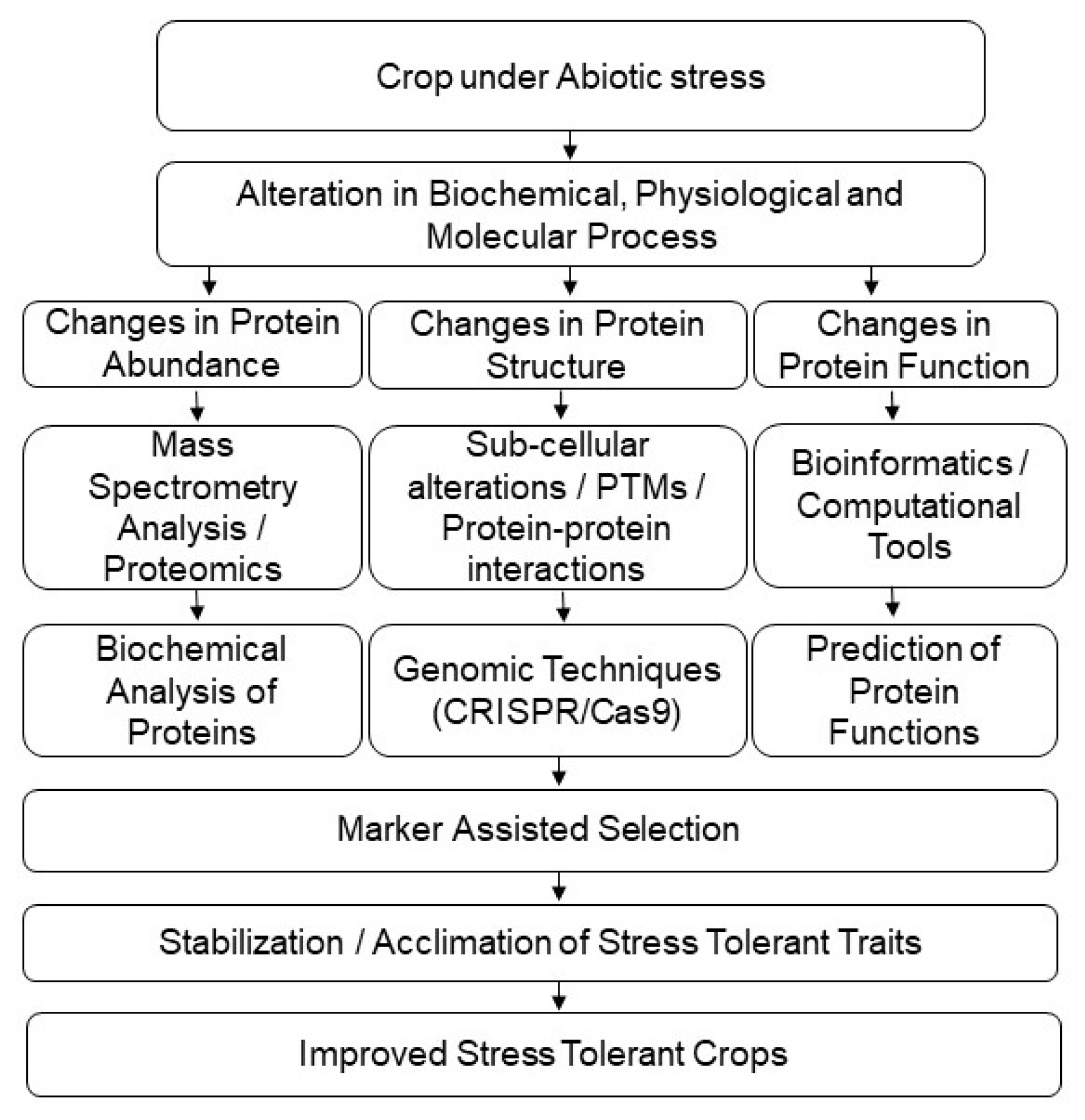 Plants 11 02877 g003