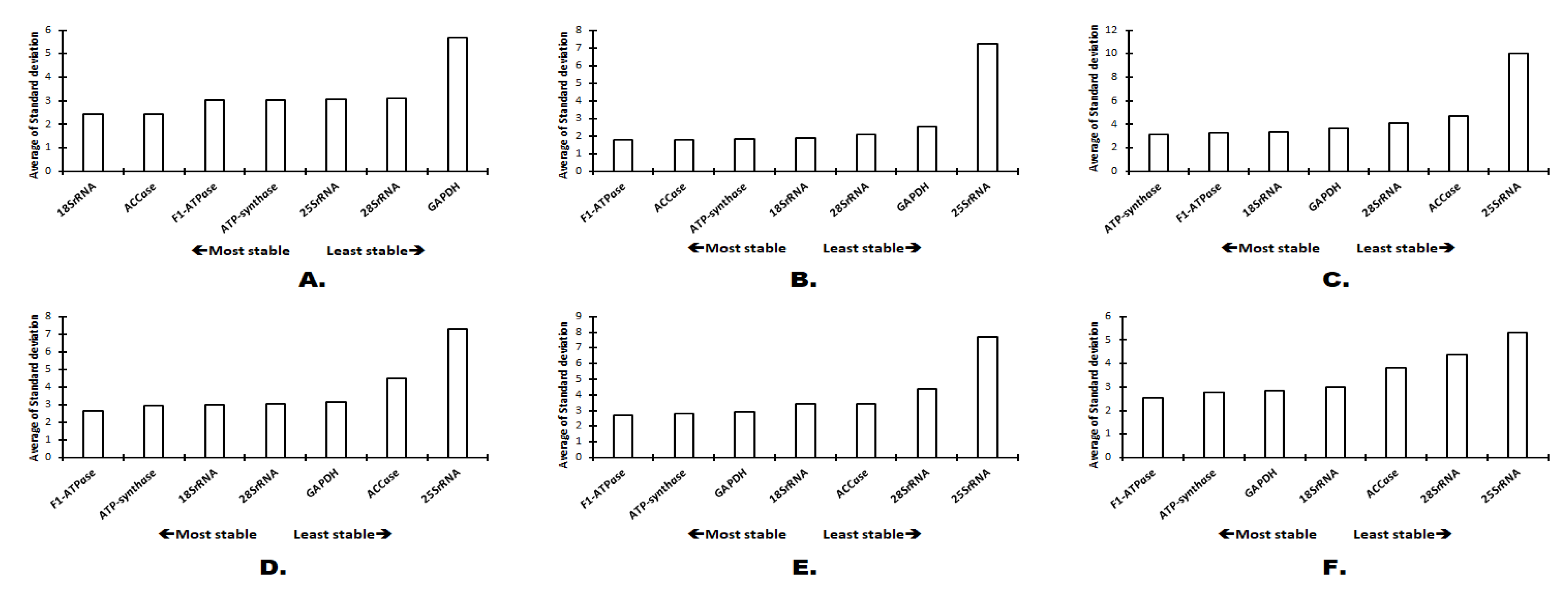 Plants 11 02878 g005 Plants 11 02878 g005
