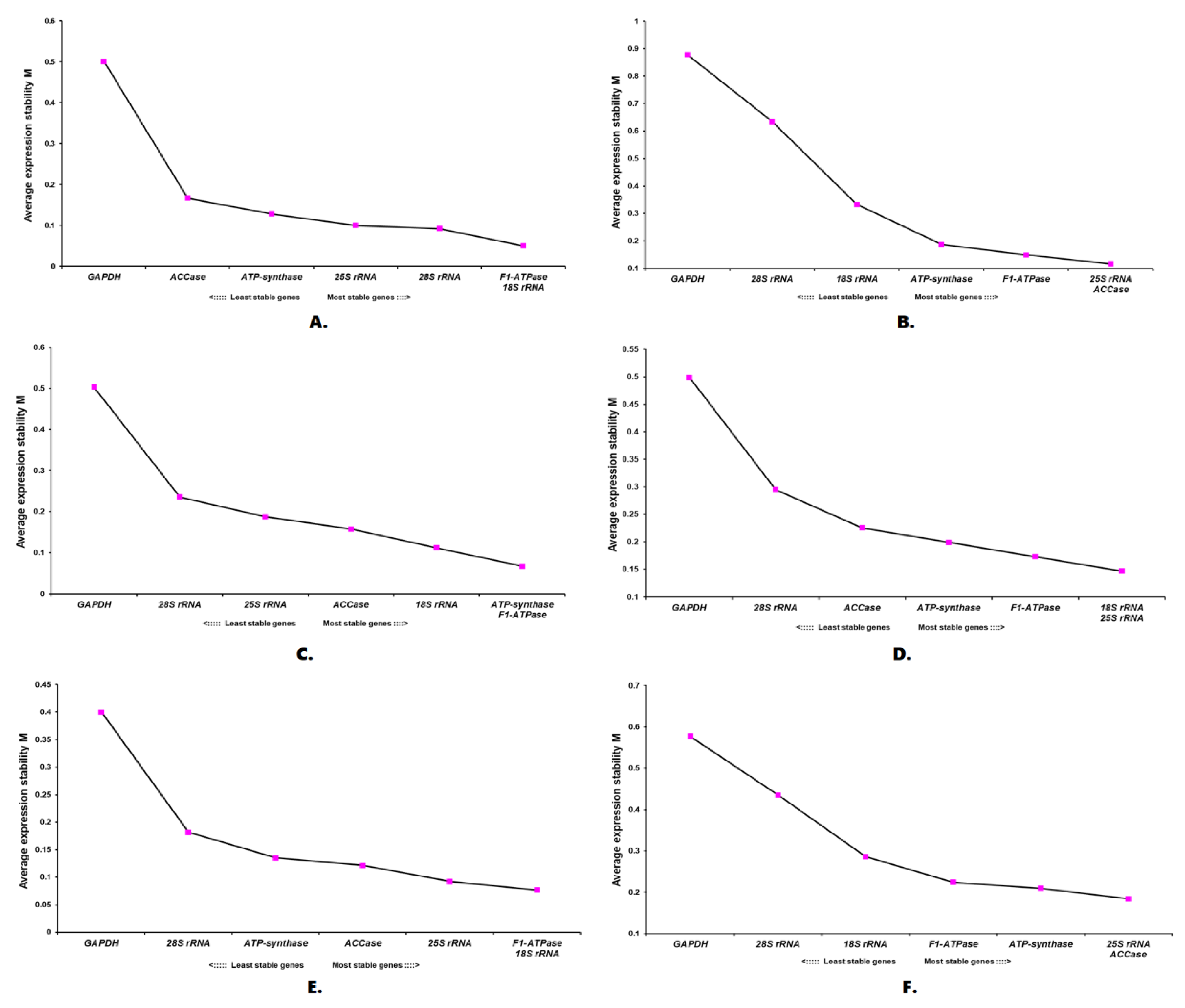 Plants 11 02878 g007 Plants 11 02878 g007