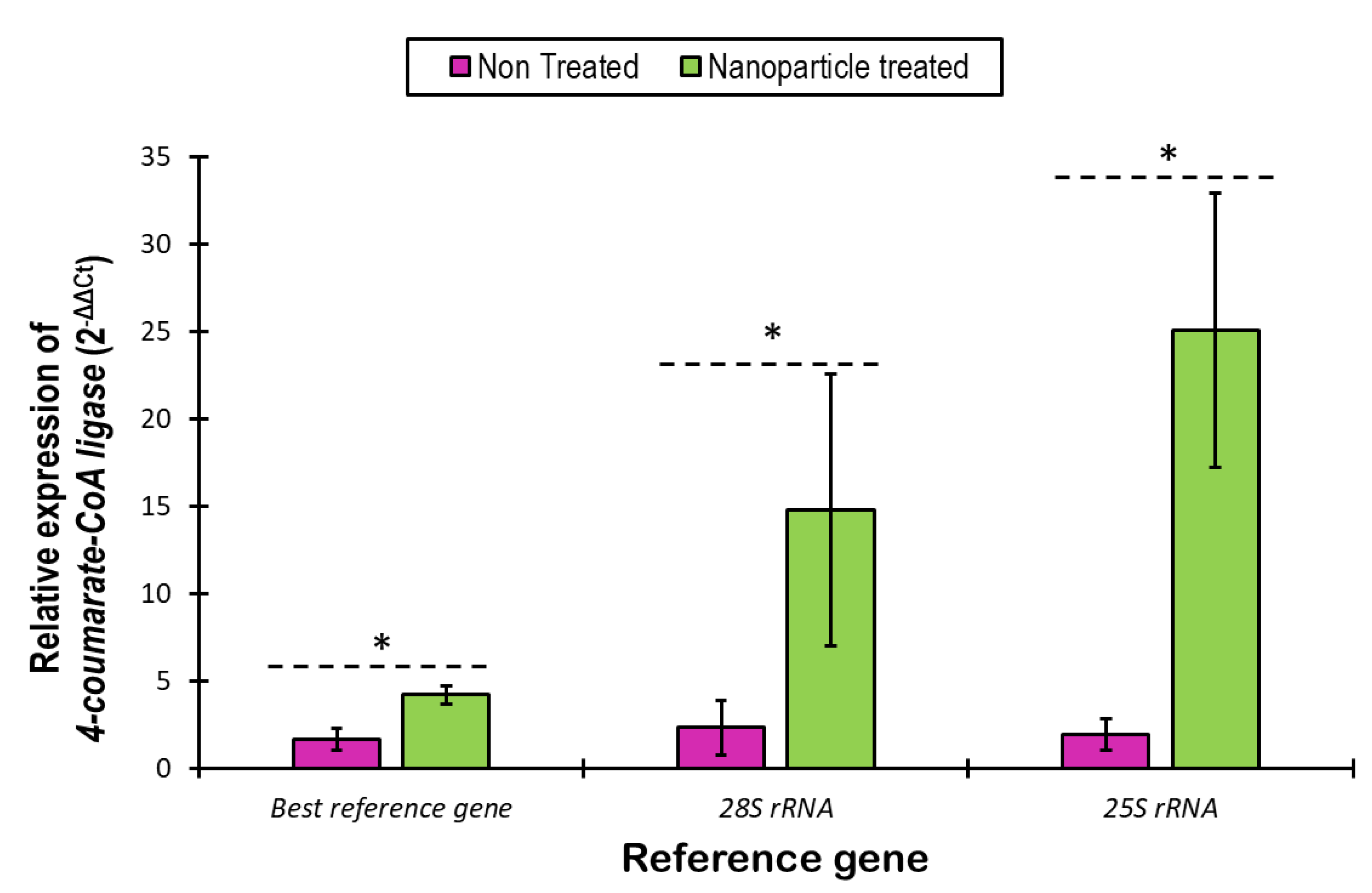 Plants 11 02878 g009 Plants 11 02878 g009