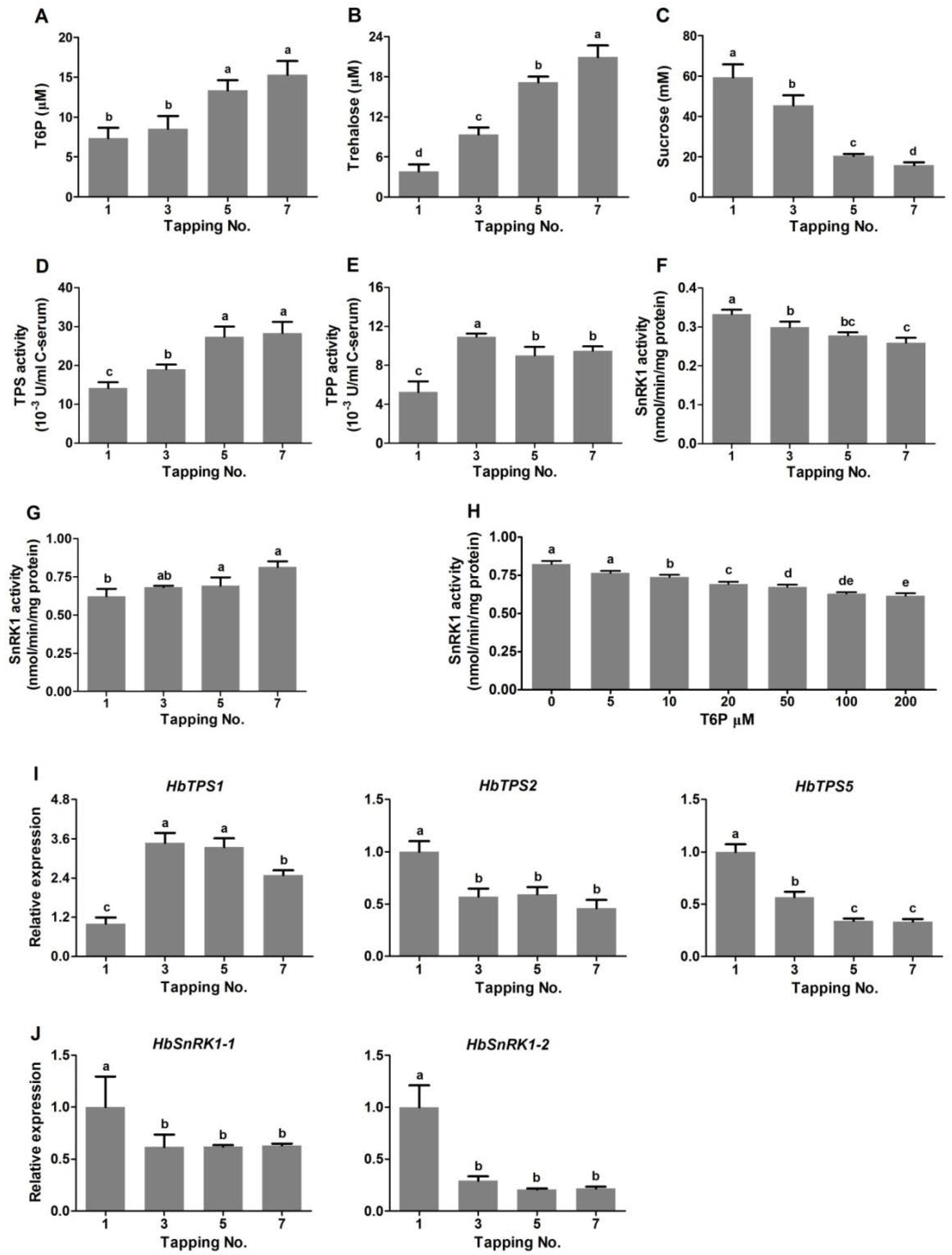 Plants 11 02879 g005