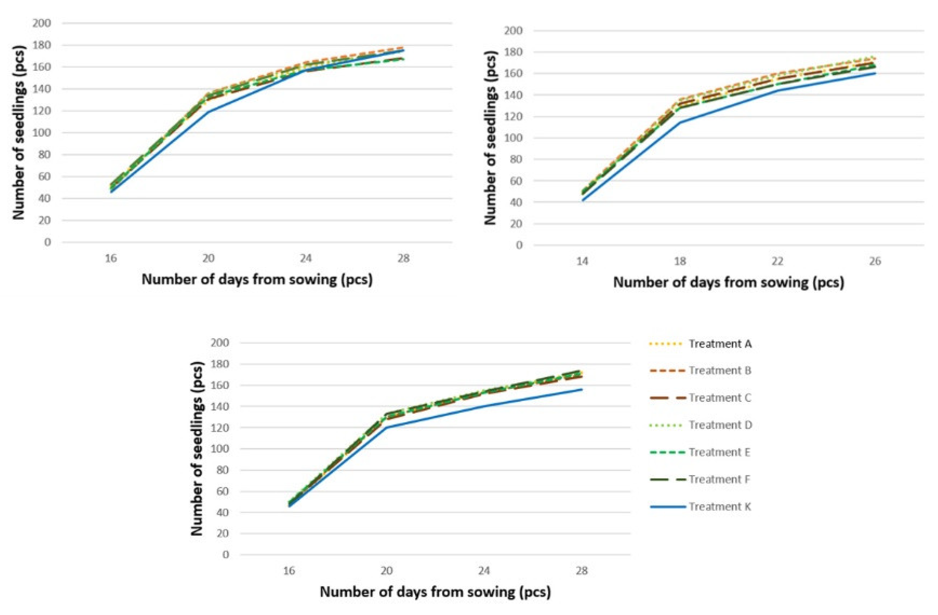 Plants 11 02880 g001