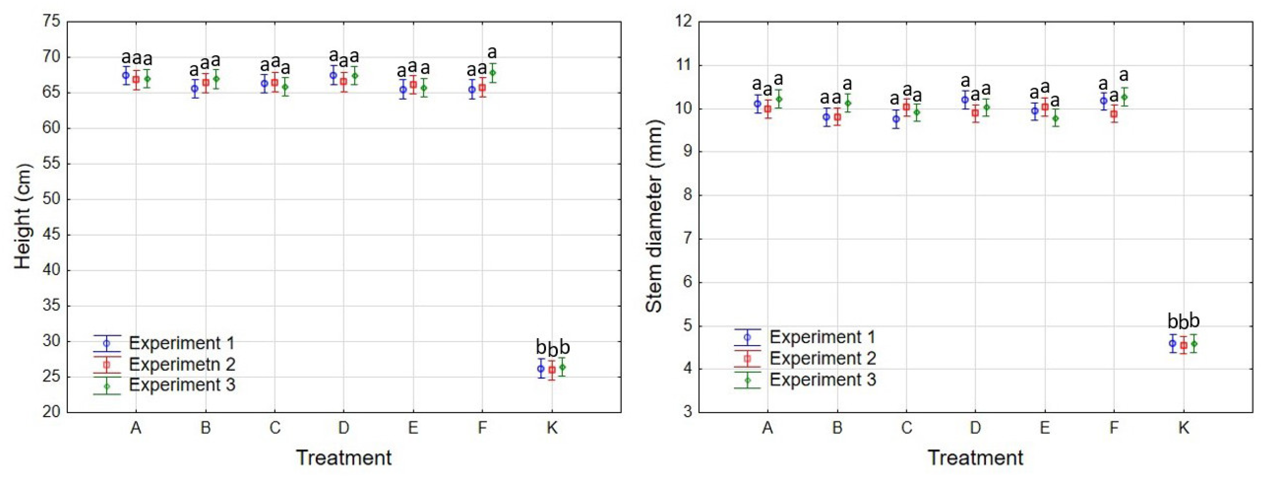 Plants 11 02880 g002