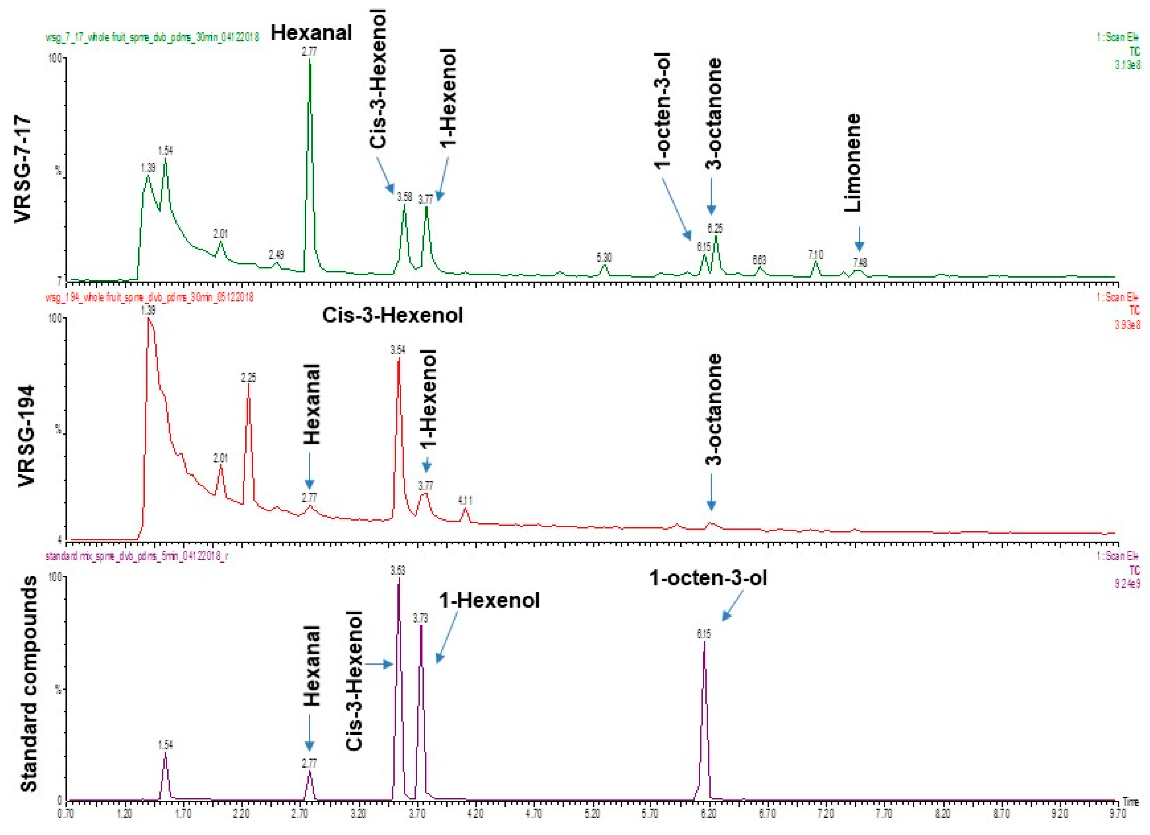 Plants 11 02881 g003