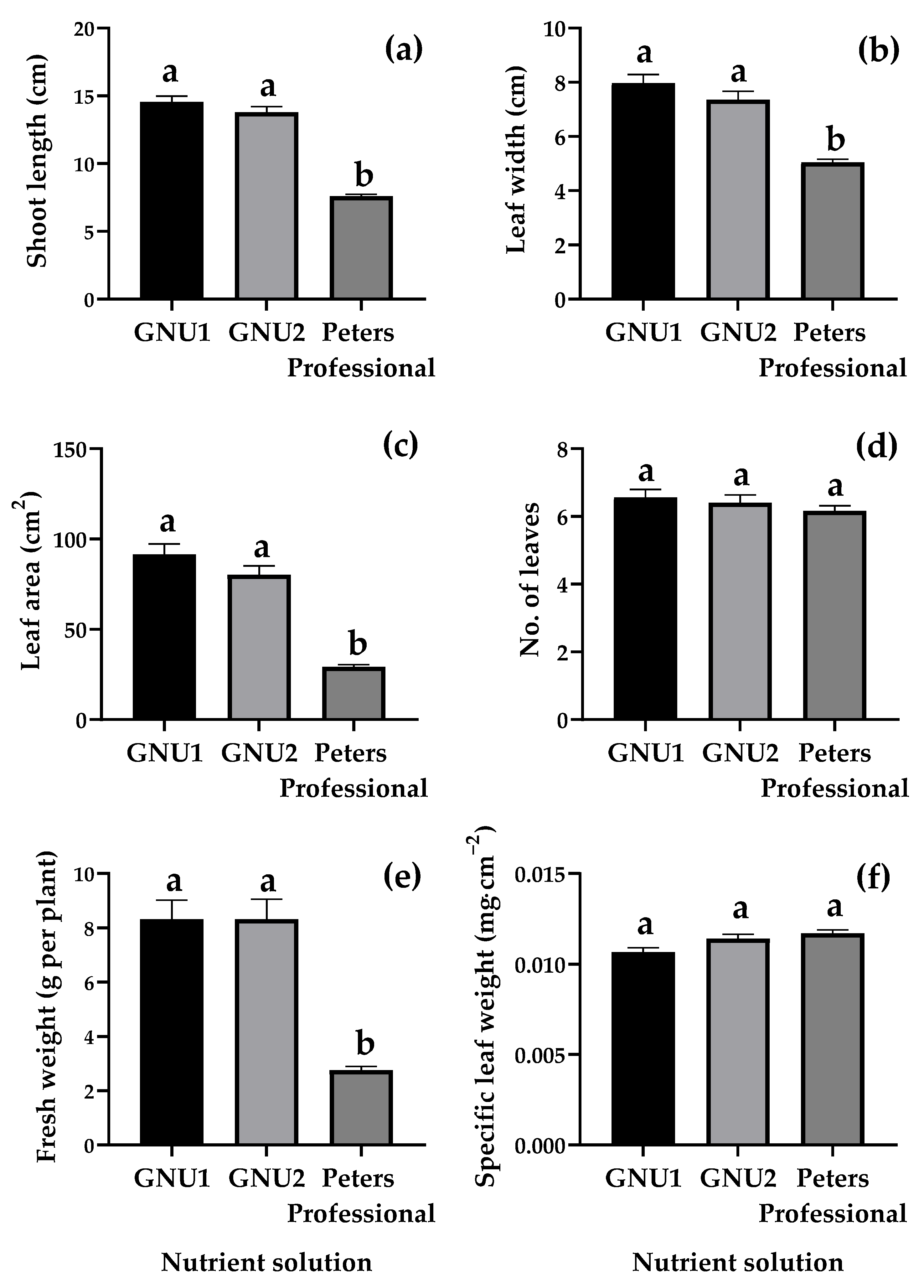 Plants 11 02882 g003