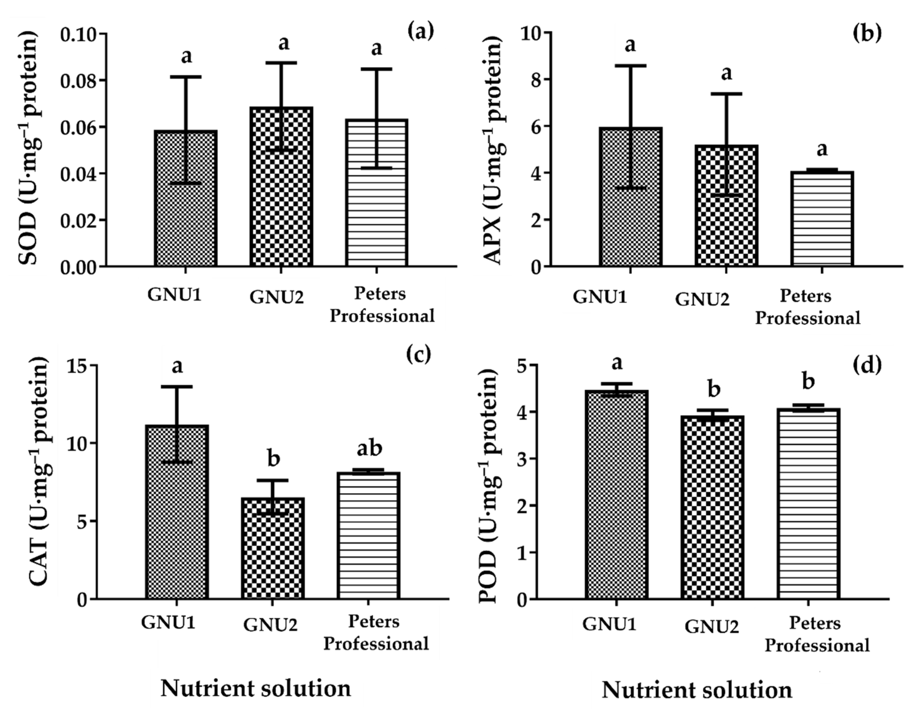 Plants 11 02882 g004