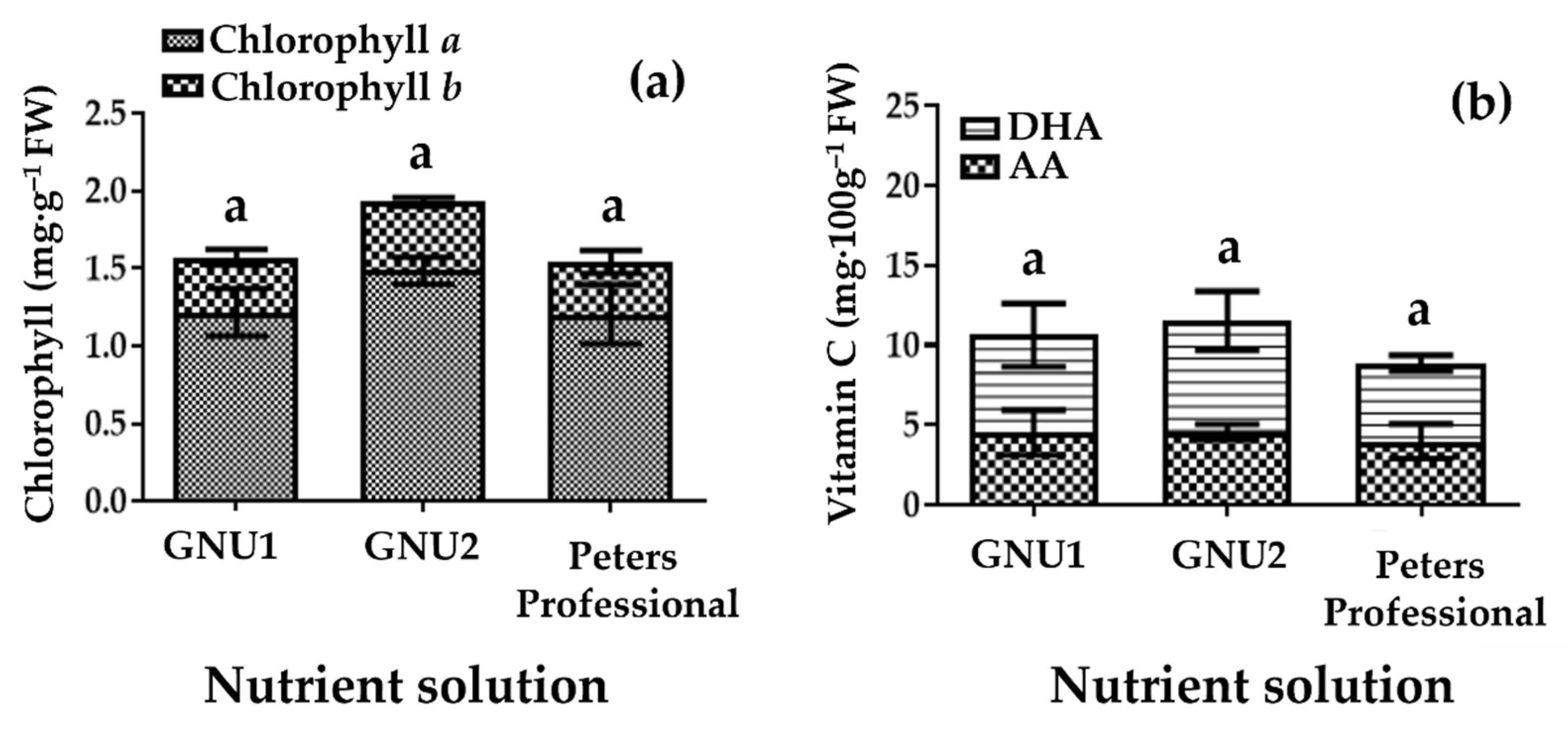 Plants 11 02882 g005