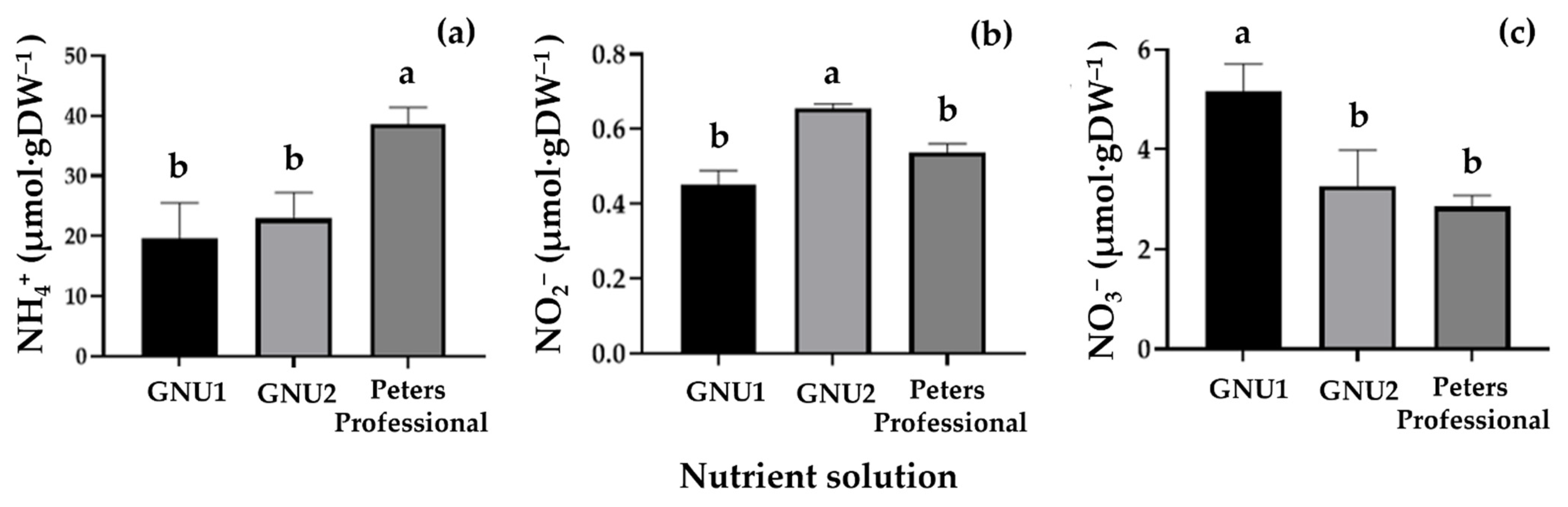 Plants 11 02882 g006