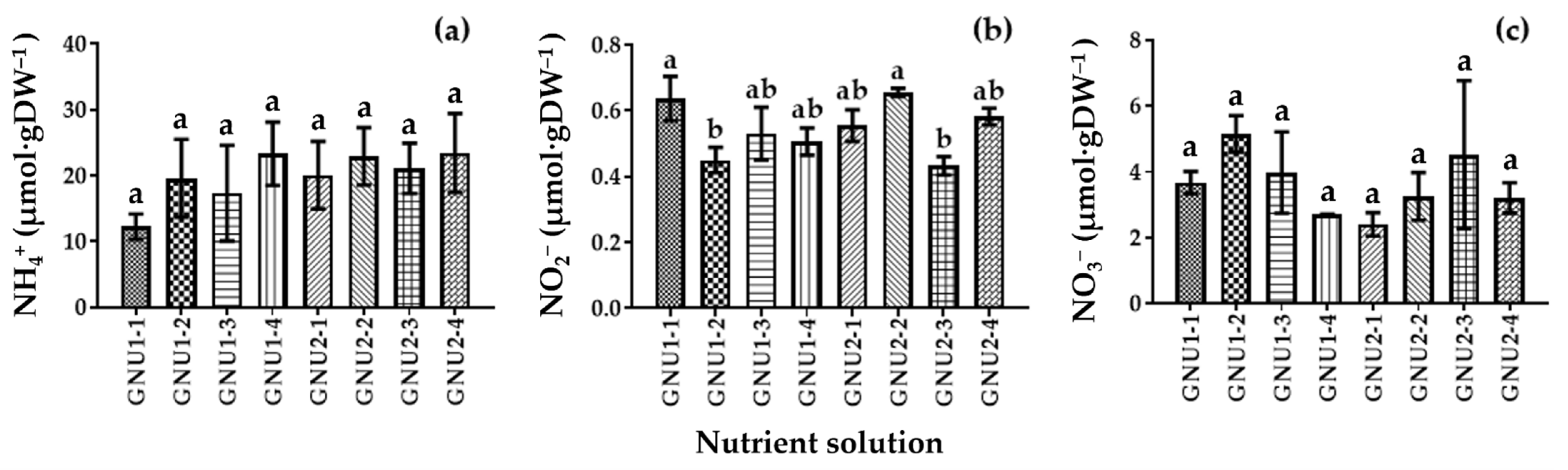 Plants 11 02882 g009