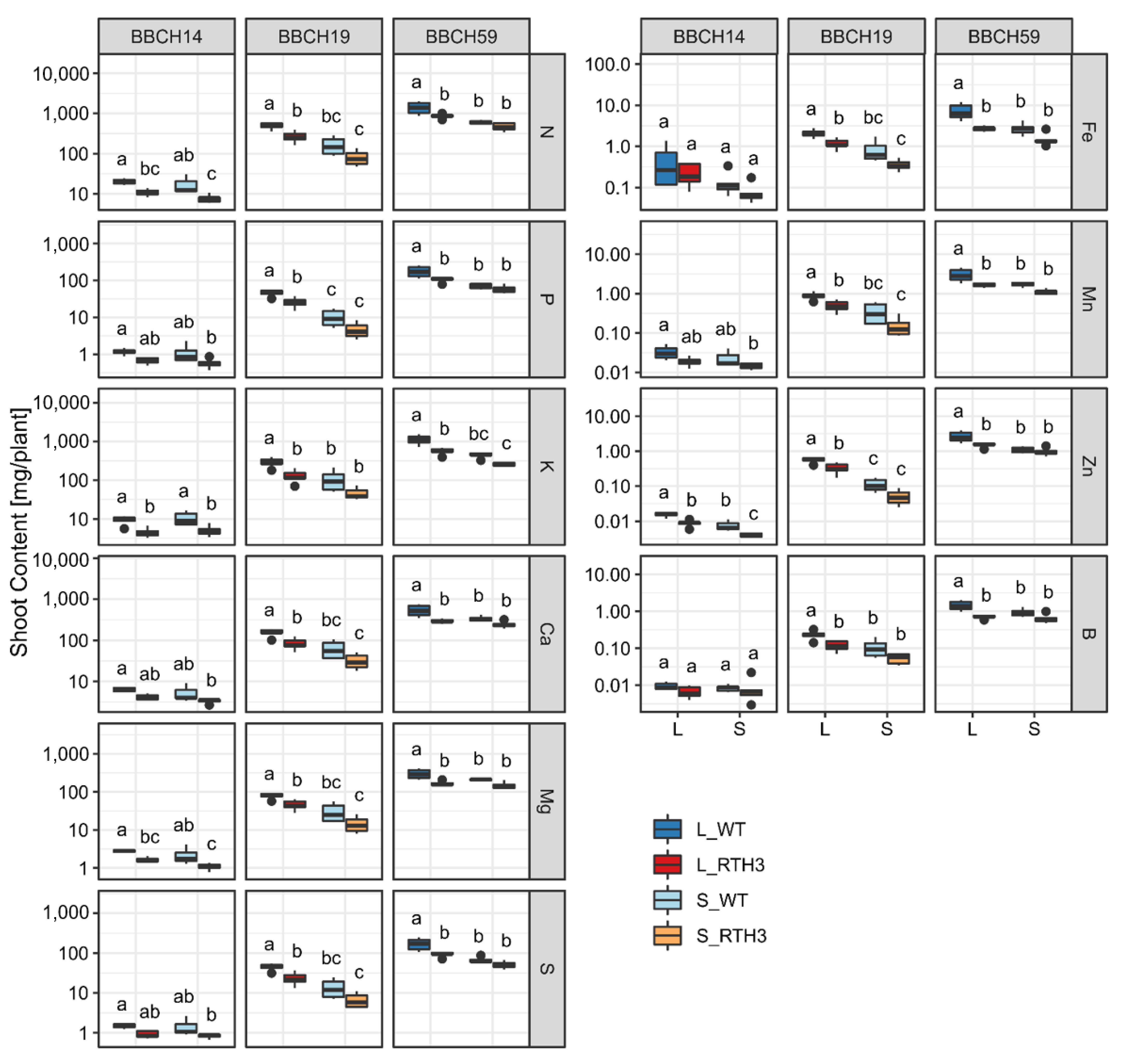 Plants 11 02883 g005