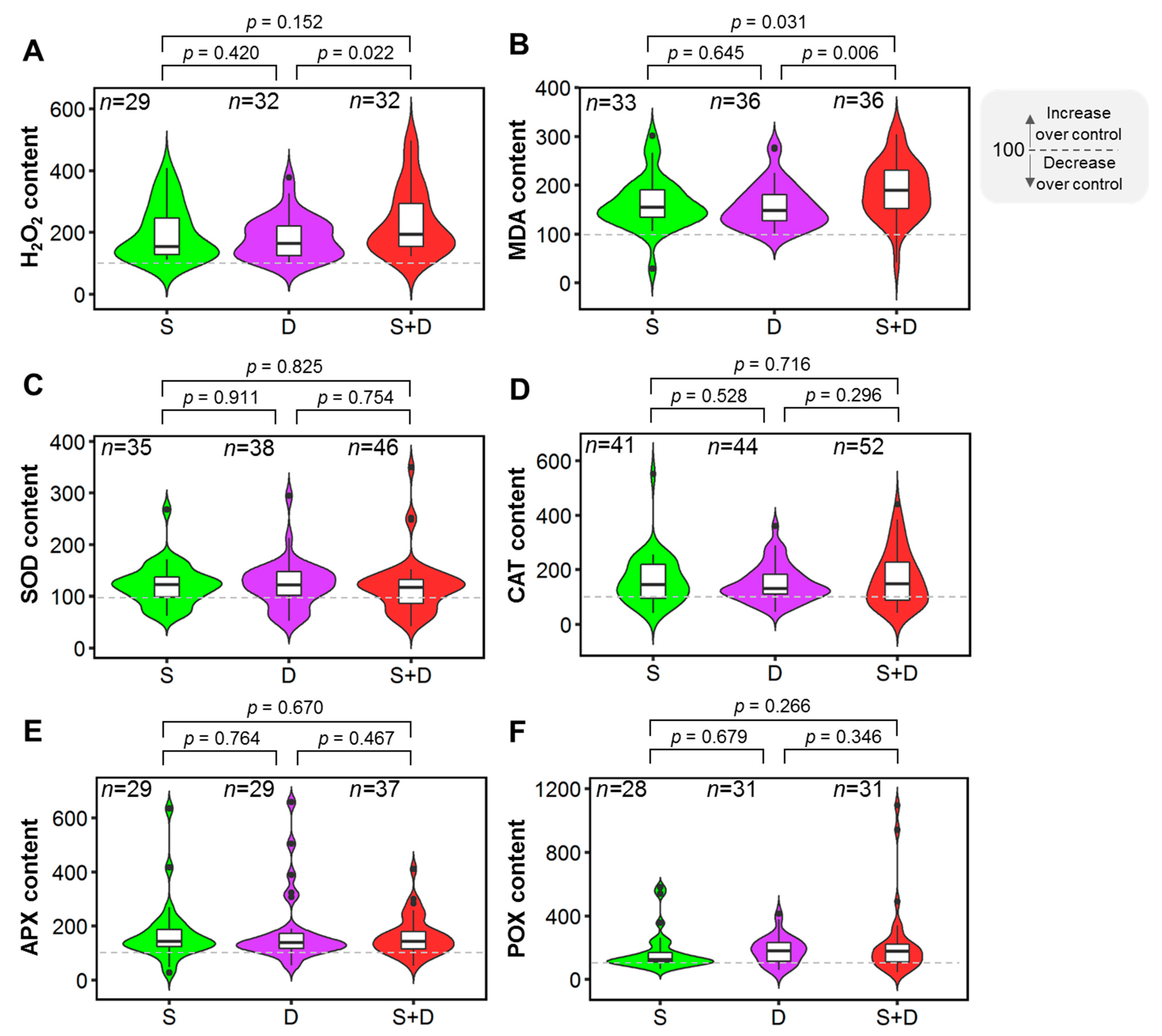 Plants 11 02884 g005 Plants 11 02884 g005