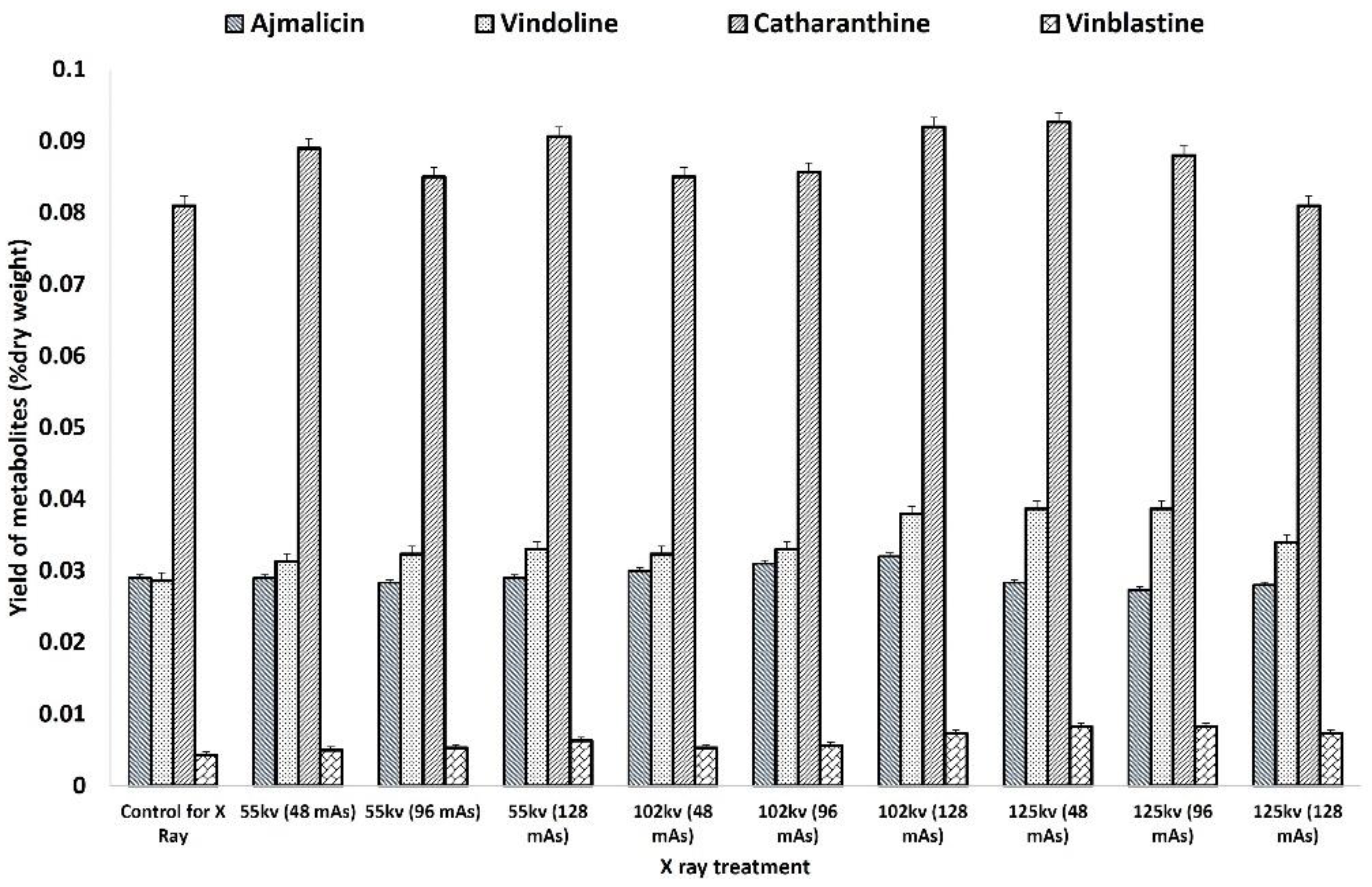 Plants 11 02885 g006
