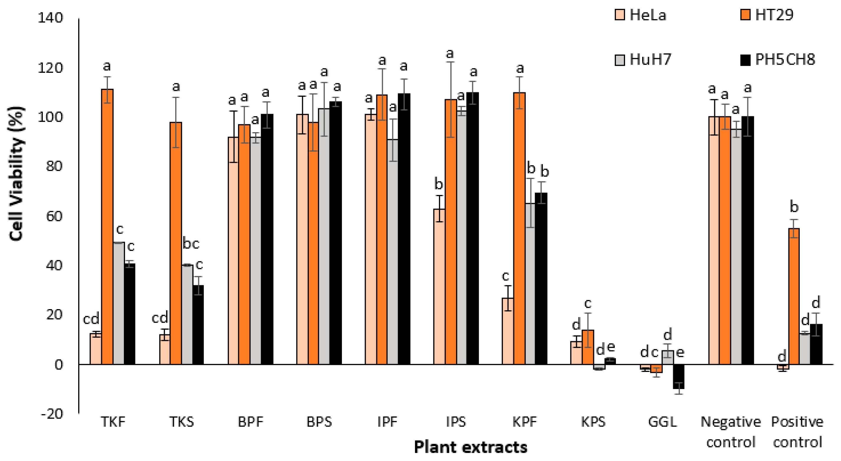 Plants 11 02886 g002 Plants 11 02886 g002