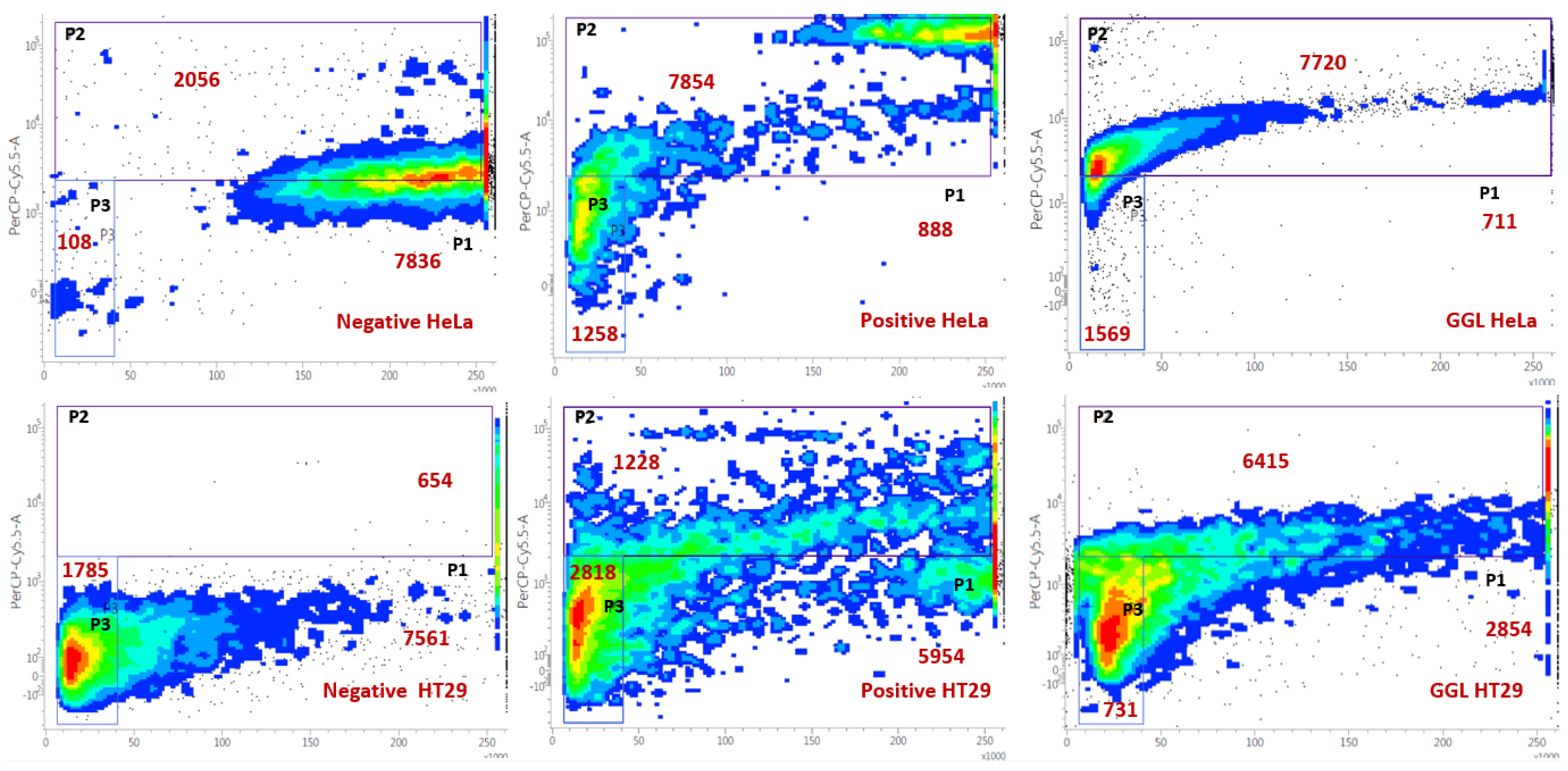 Plants 11 02886 g003a Plants 11 02886 g003a