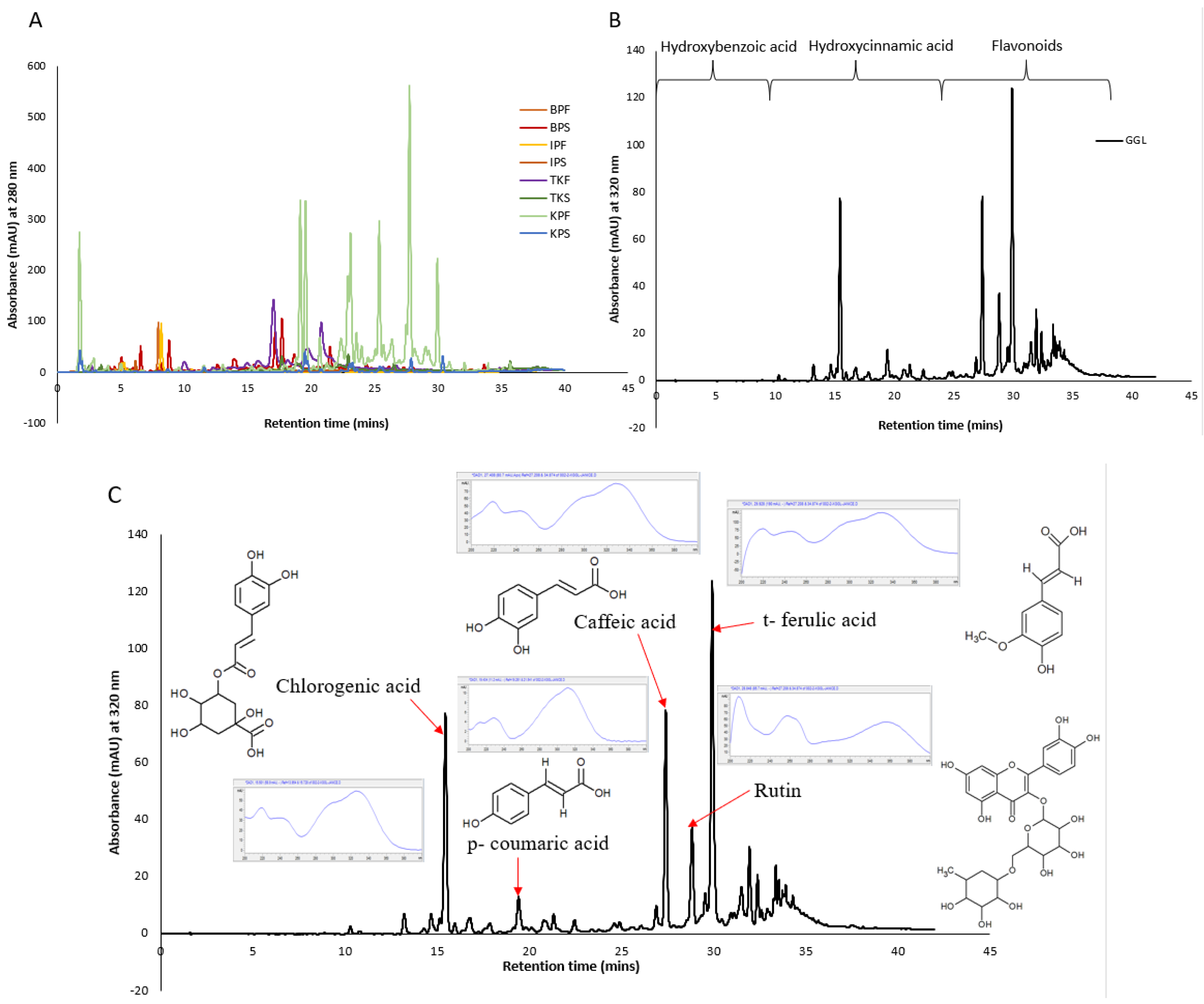 Plants 11 02886 g007 Plants 11 02886 g007