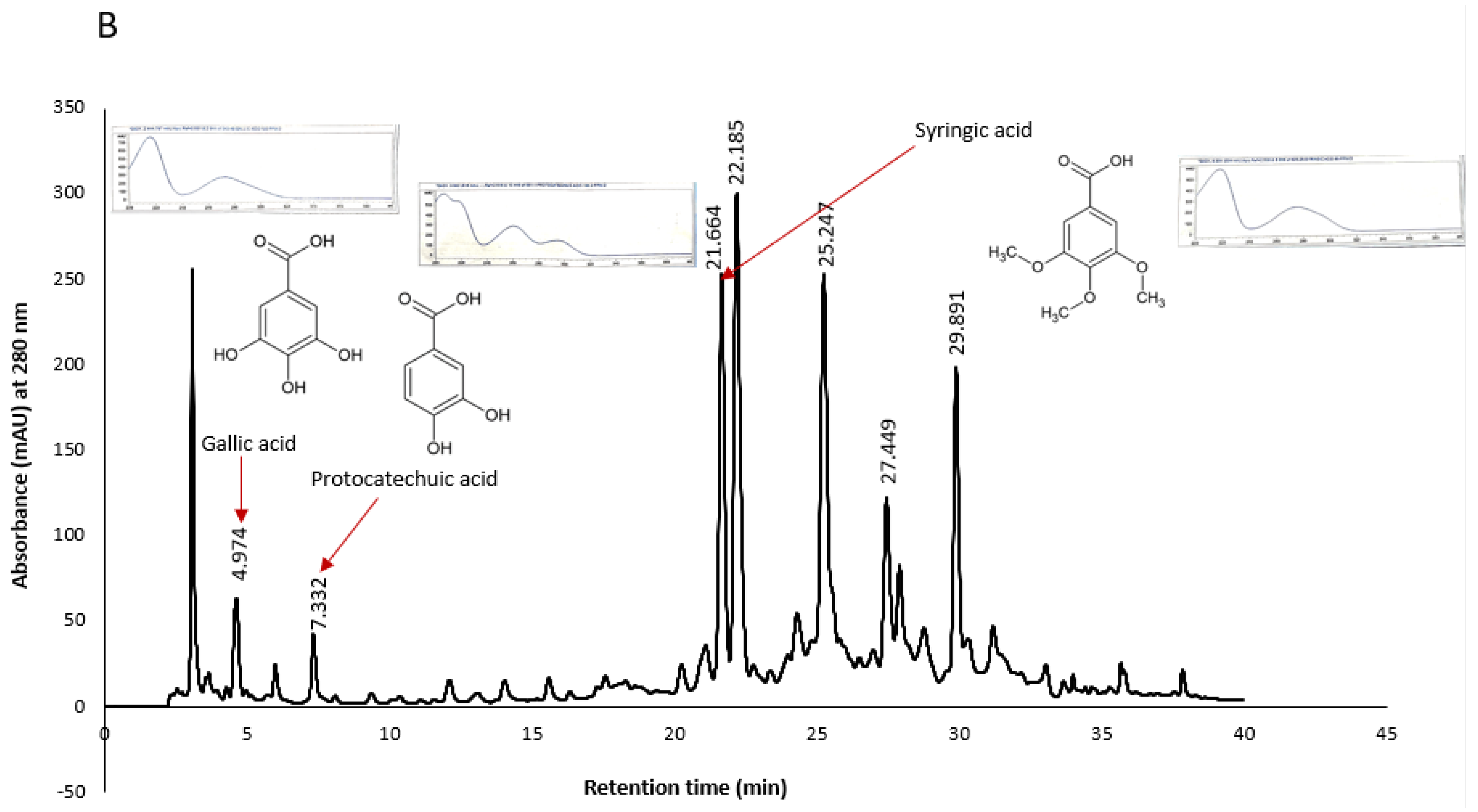 Plants 11 02886 g008b Plants 11 02886 g008b