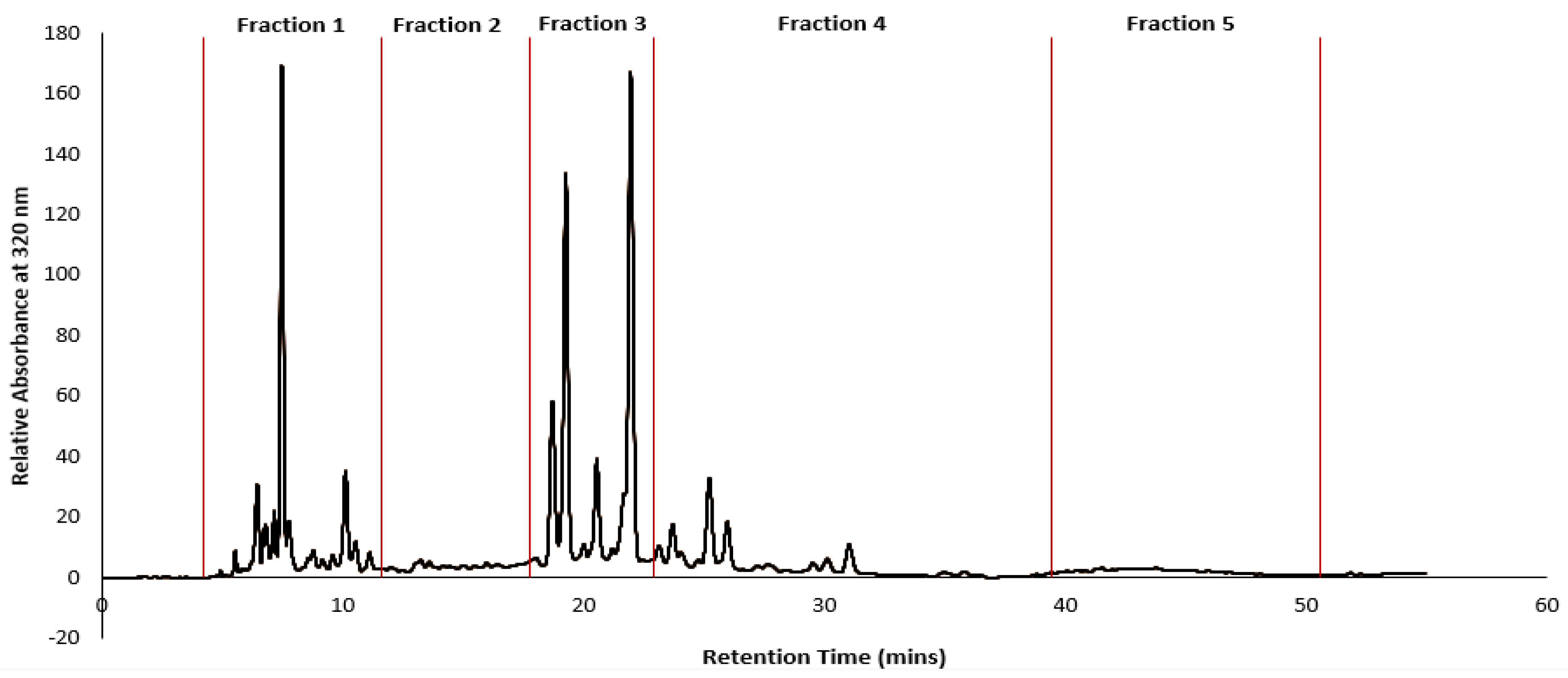 Plants 11 02886 g009 Plants 11 02886 g009
