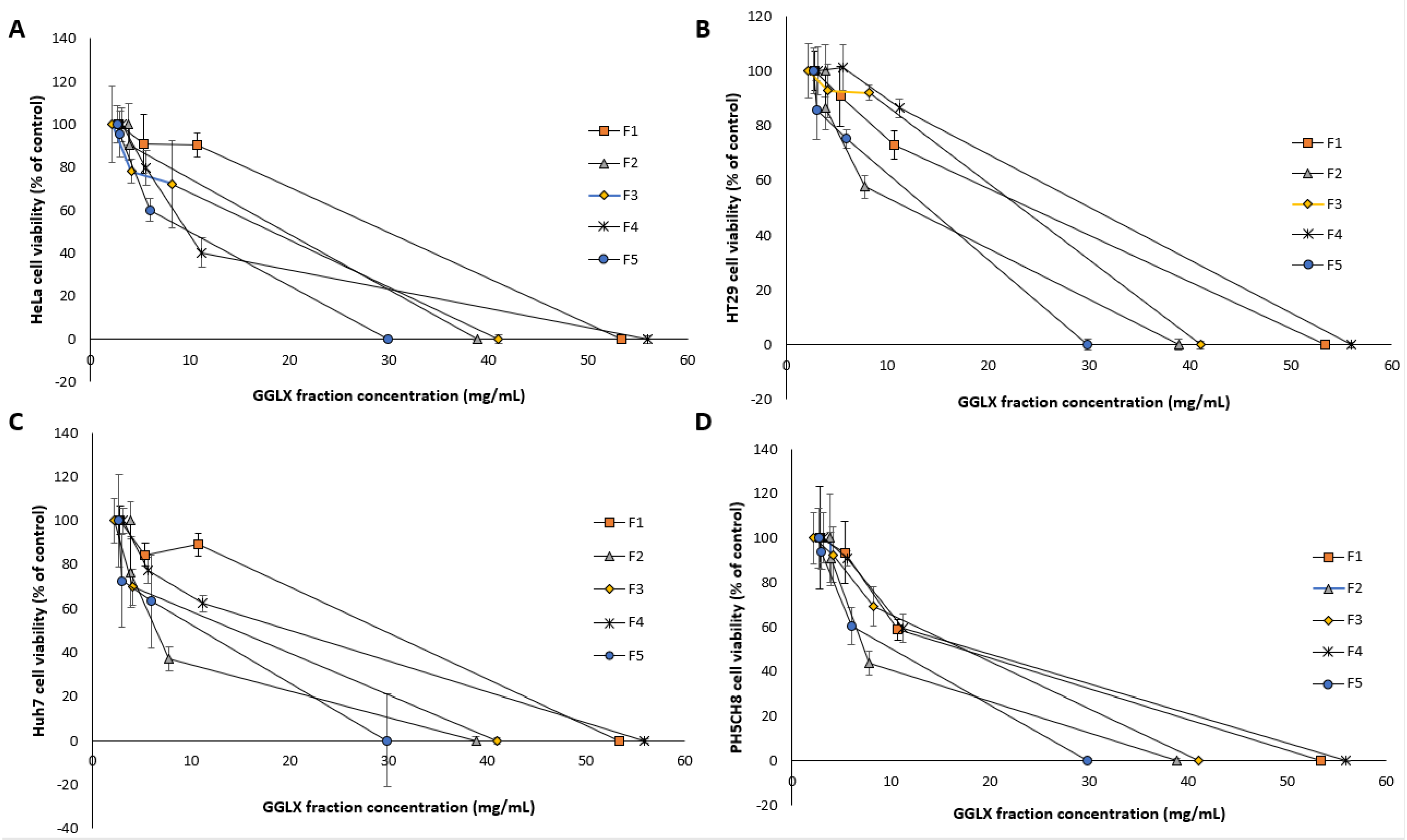 Plants 11 02886 g010 Plants 11 02886 g010
