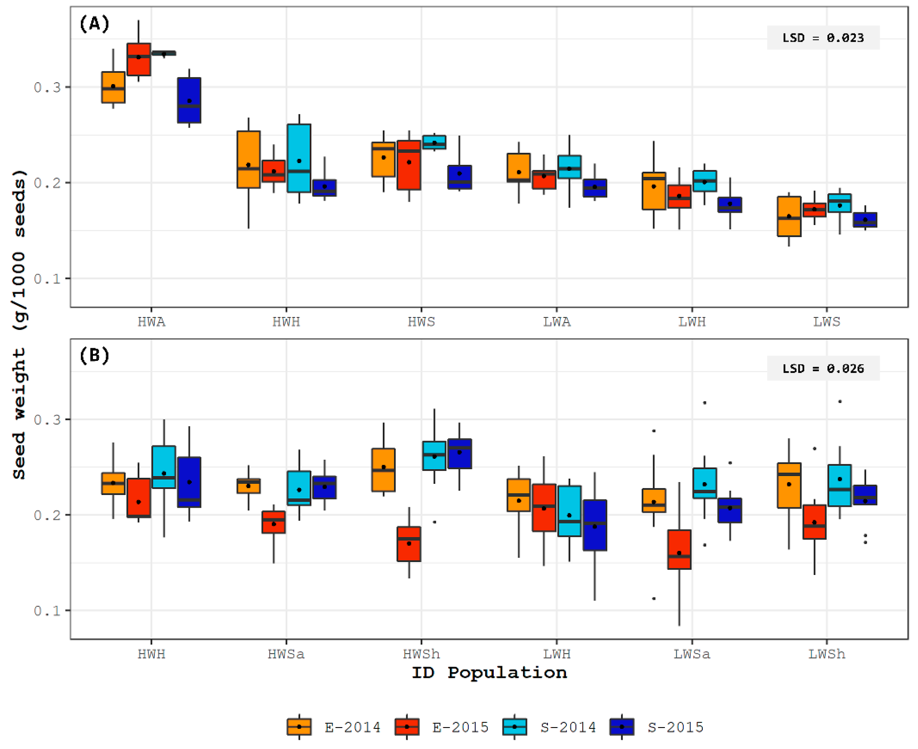 Plants 11 02887 g001