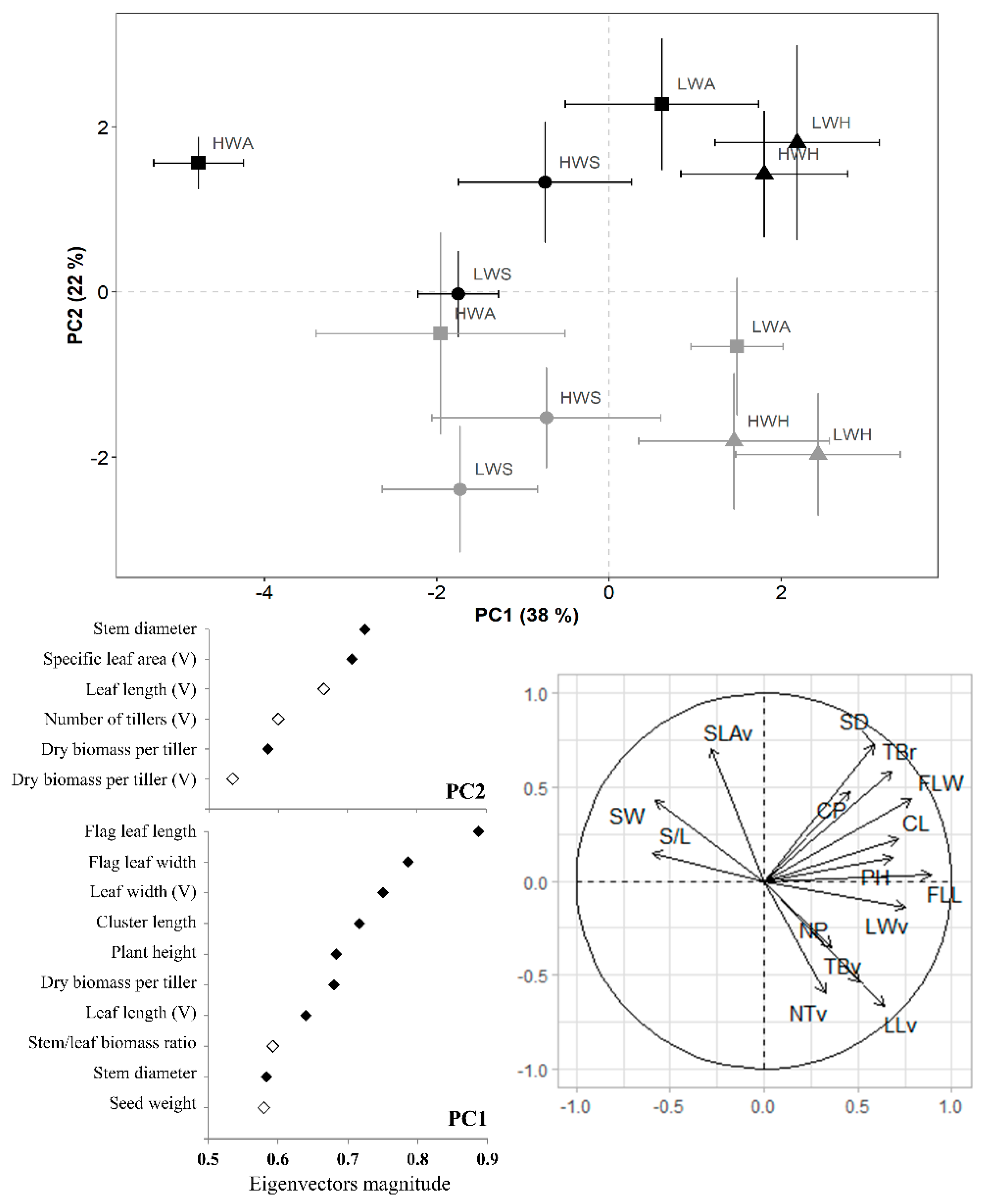Plants 11 02887 g003
