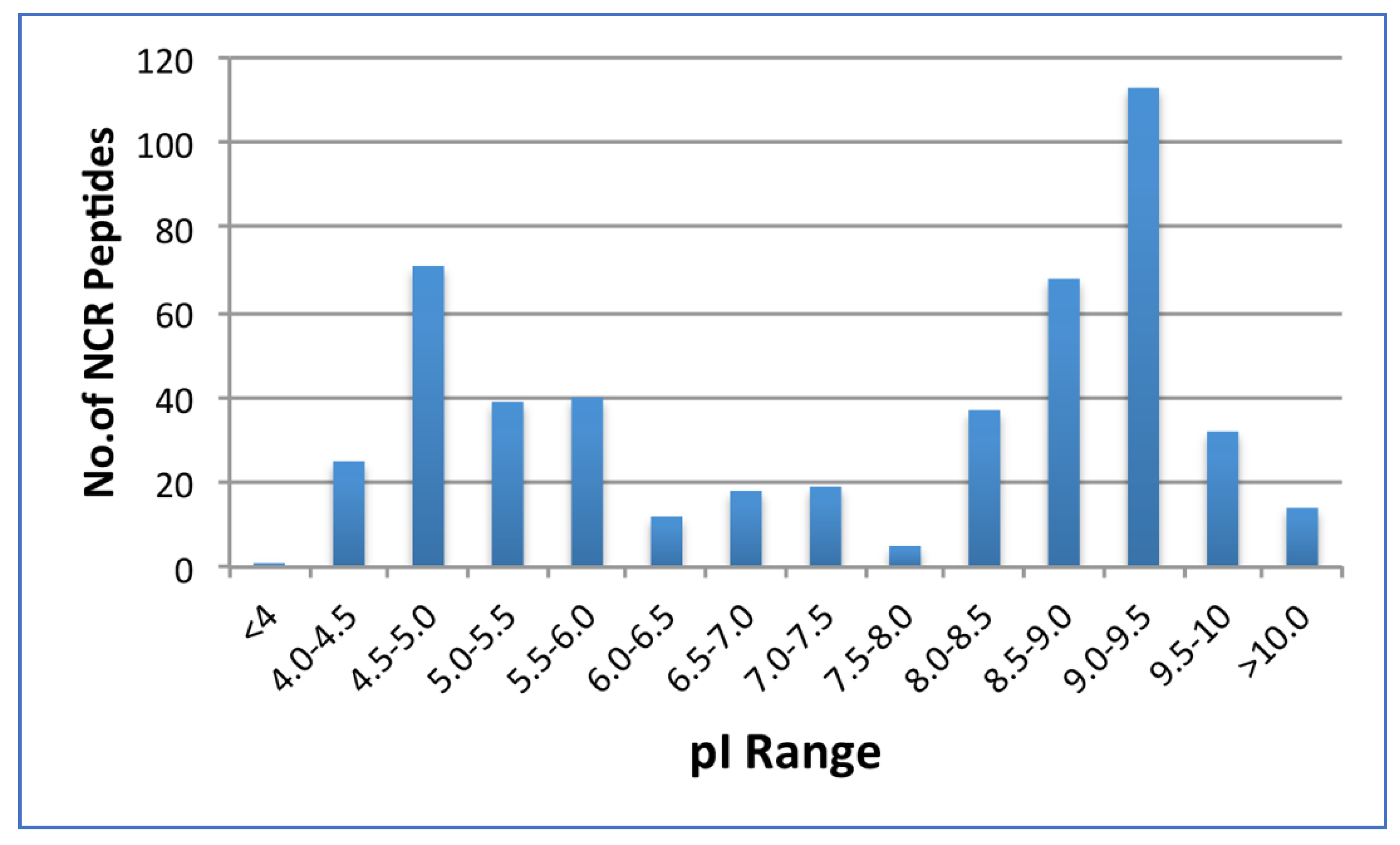 Plants 11 02888 g002 Plants 11 02888 g002