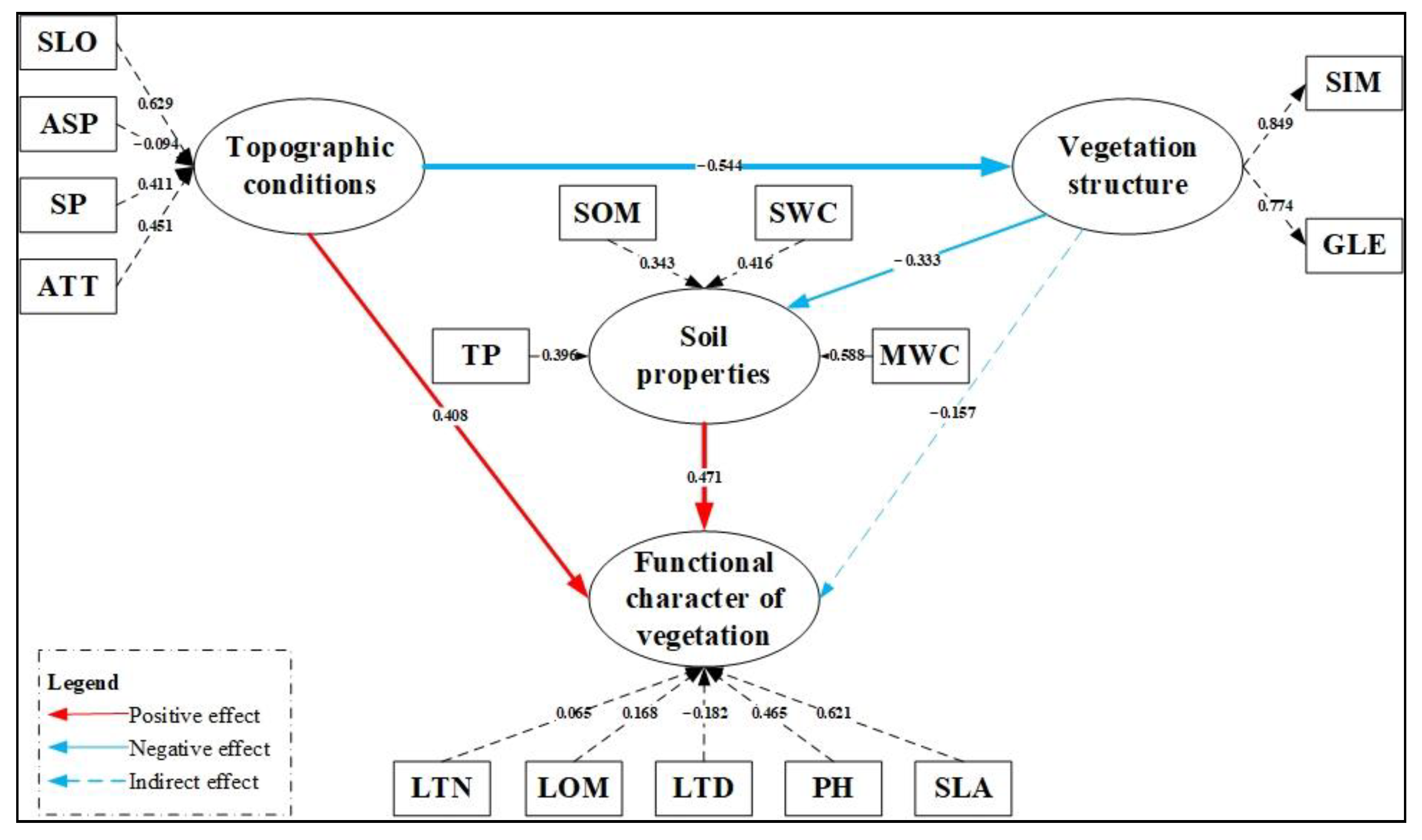Plants 11 02891 g006