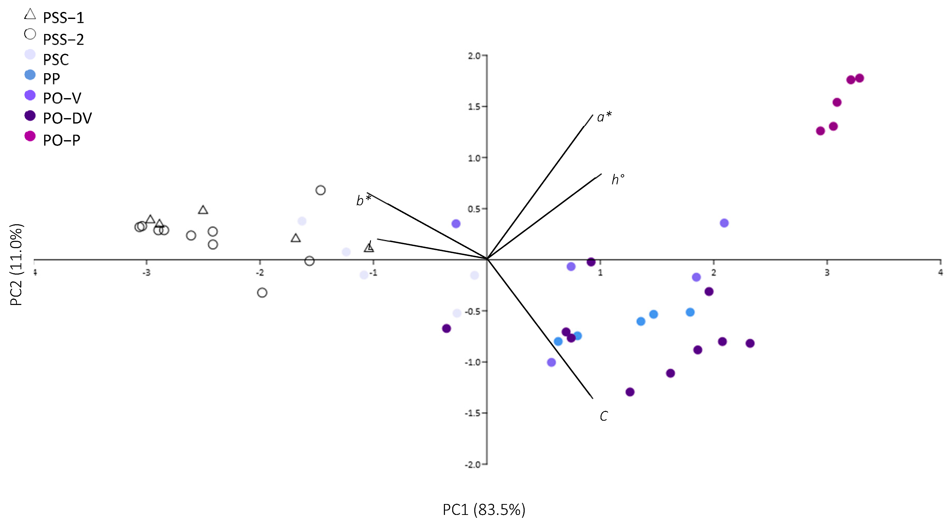 Plants 11 02894 g002