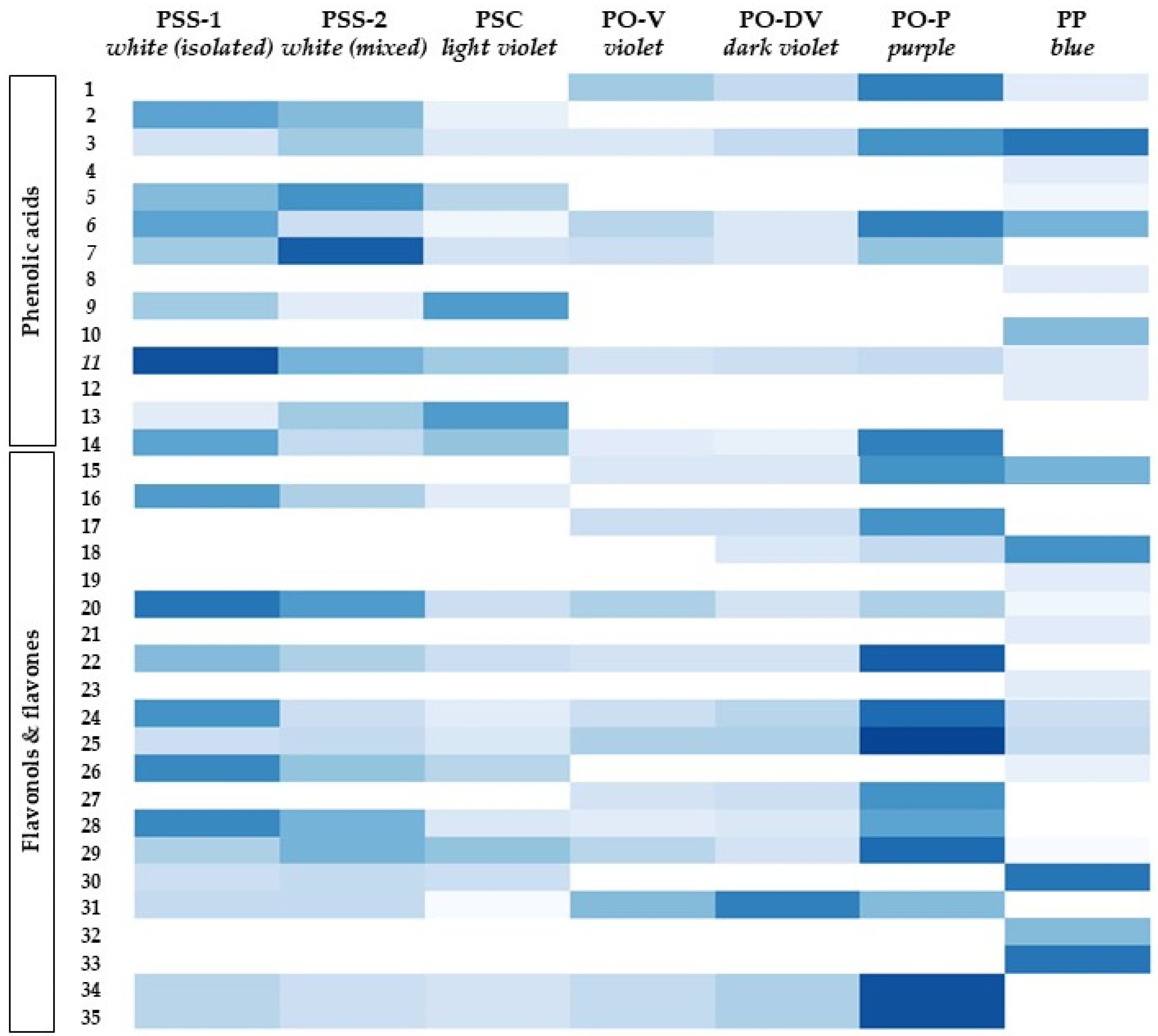 Plants 11 02894 g003