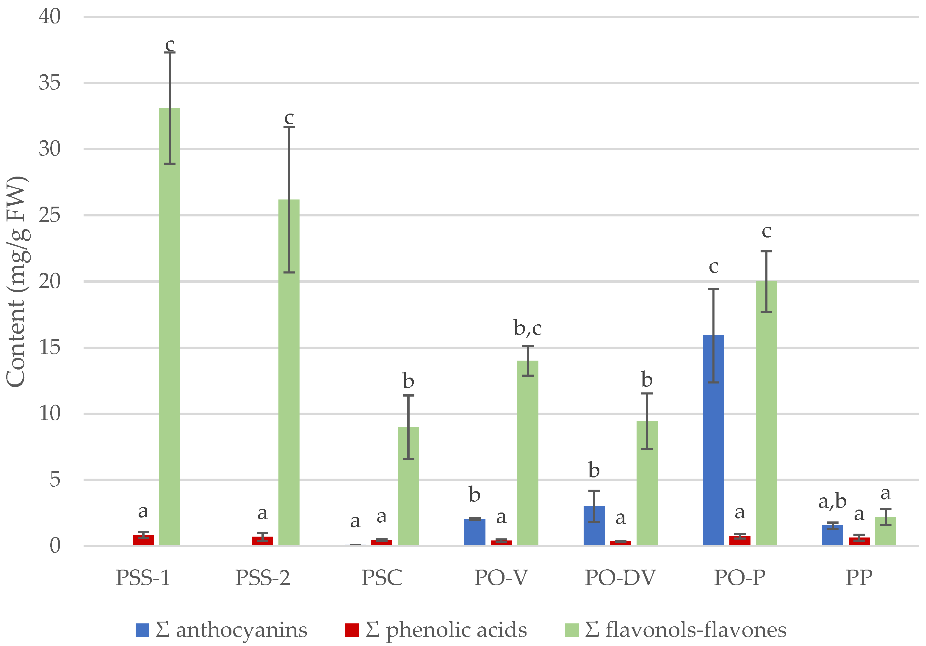 Plants 11 02894 g004